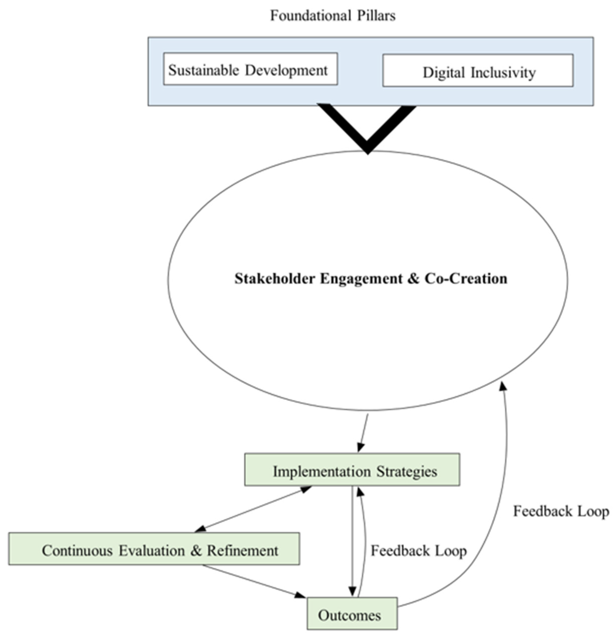 Sustainability 16 01680 g001