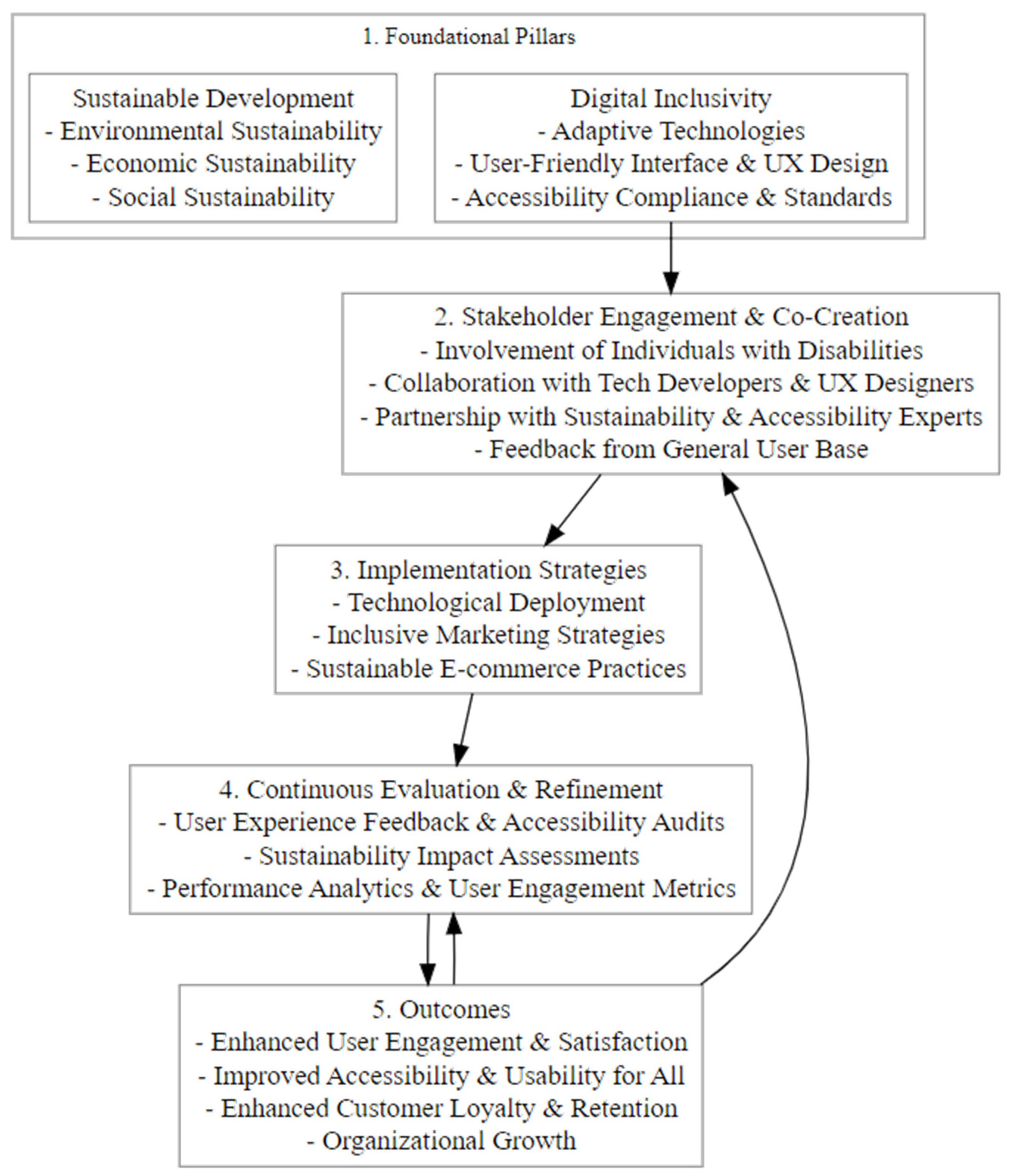 Sustainability 16 01680 g002