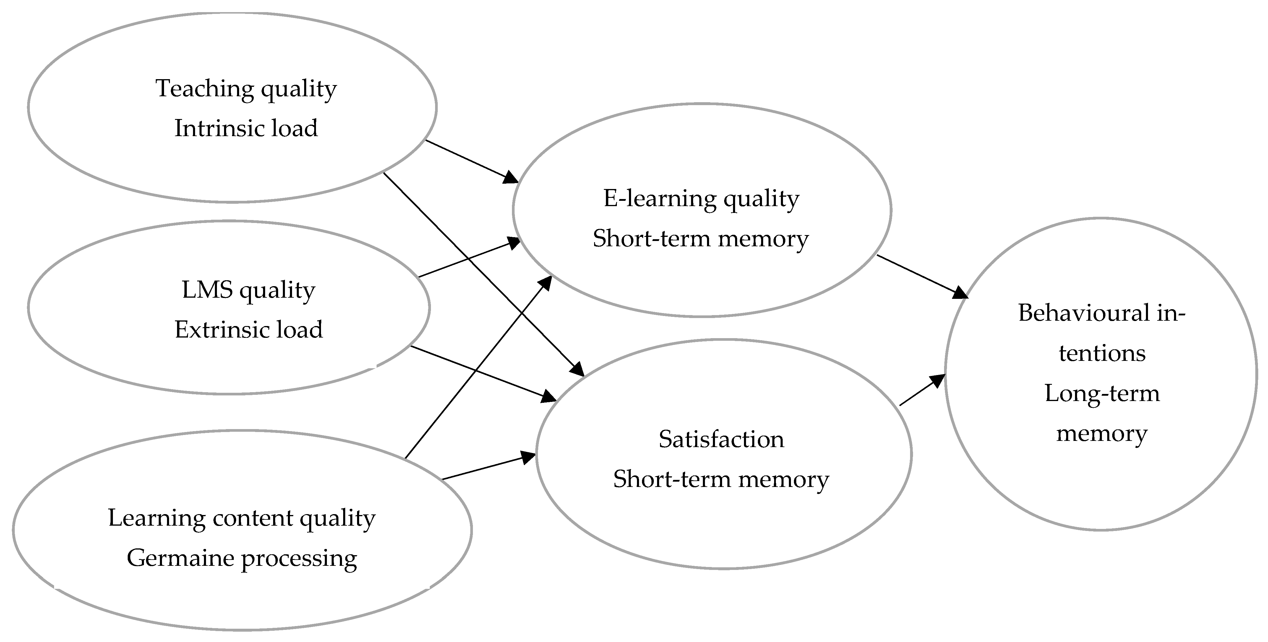 Sustainability 16 01686 g002