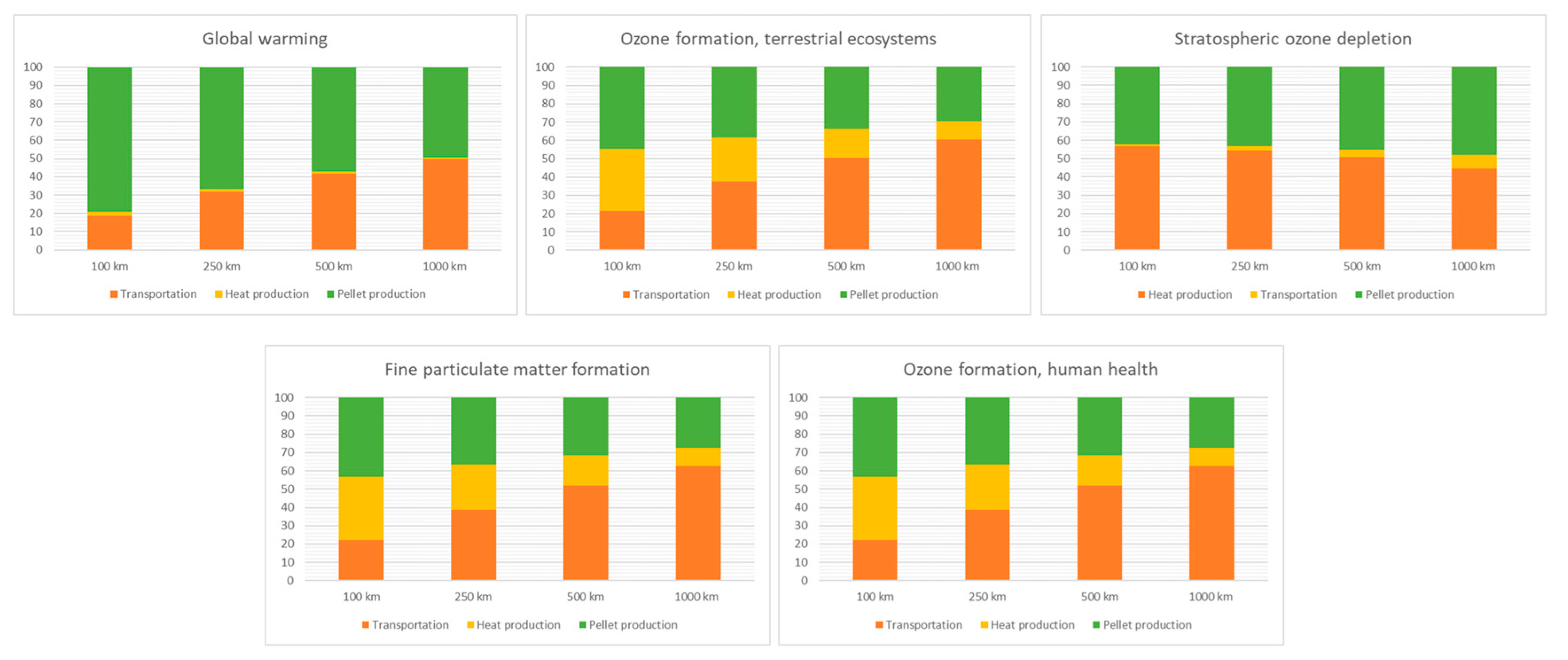Sustainability 16 01687 g004