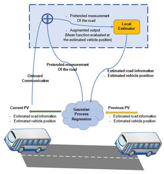 Sustainable Urban Mobility for Road Information Discovery-Based 