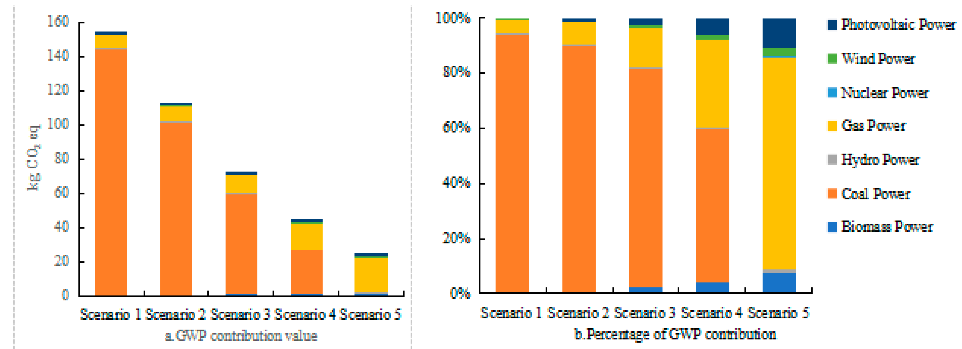 Sustainability 16 01690 g004