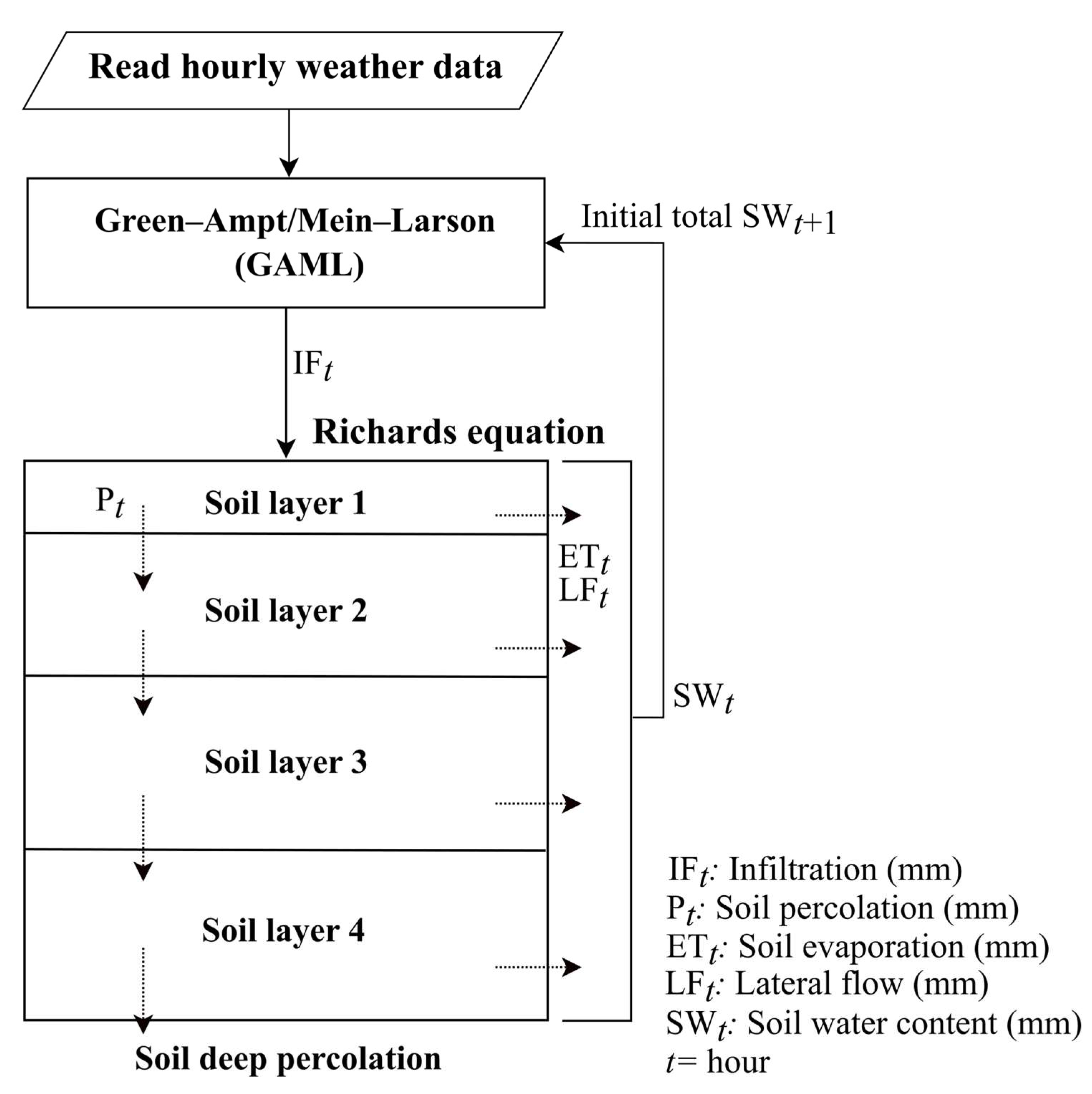 Sustainability 16 01691 g003