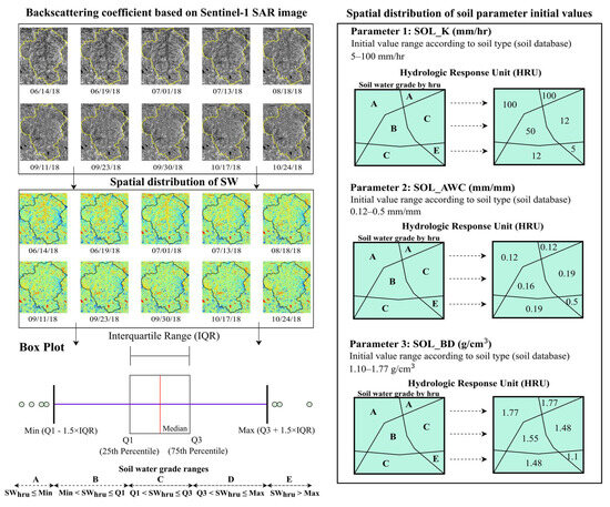 Analysis of Effects of Spatial Distributed Soil Properties and Soil ...