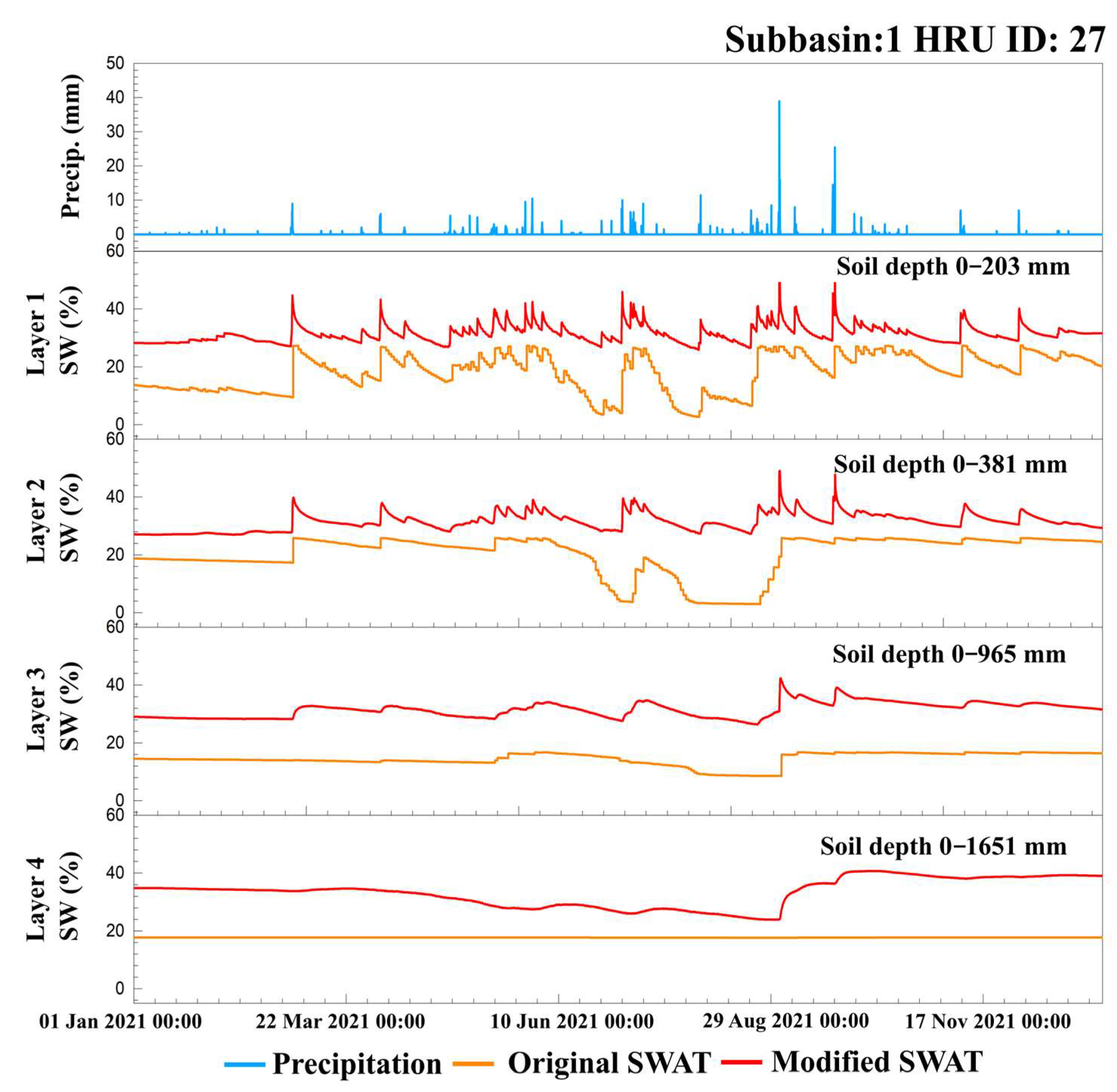 Sustainability 16 01691 g005