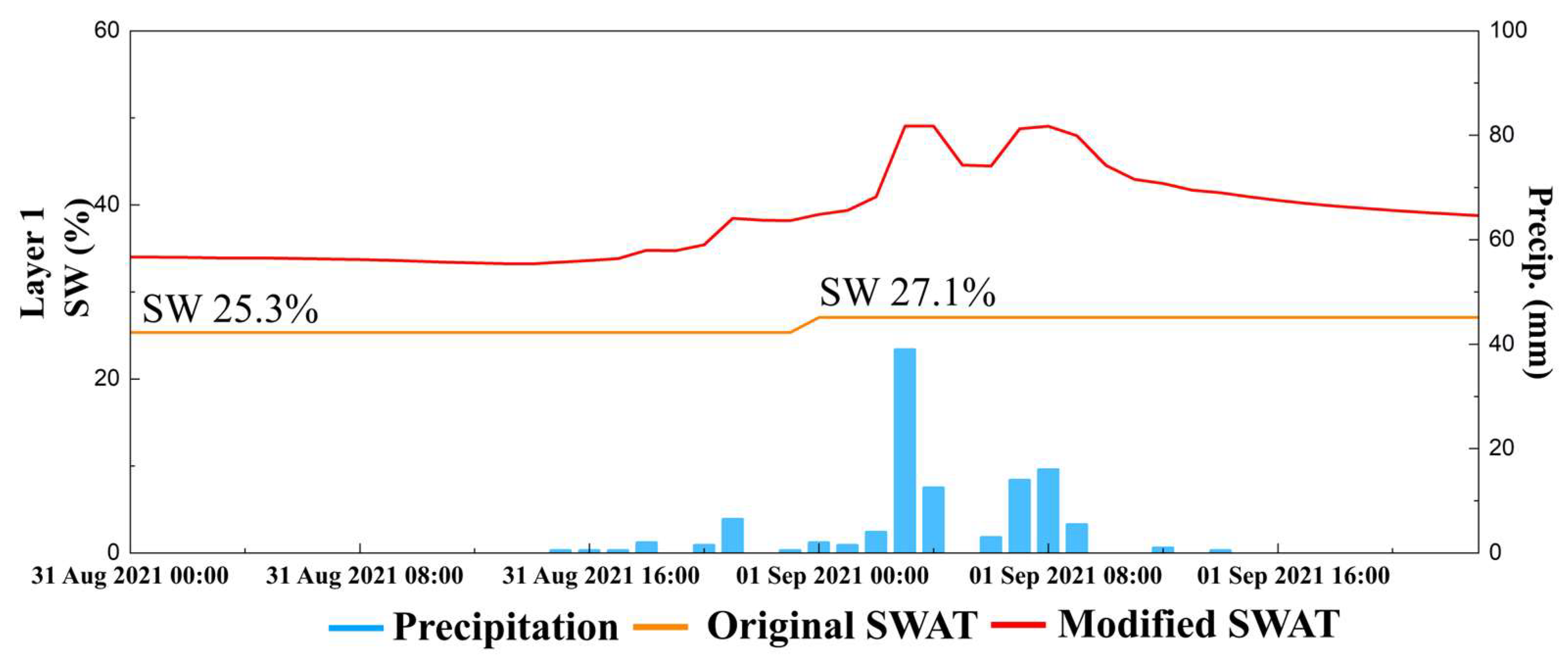 Sustainability 16 01691 g006