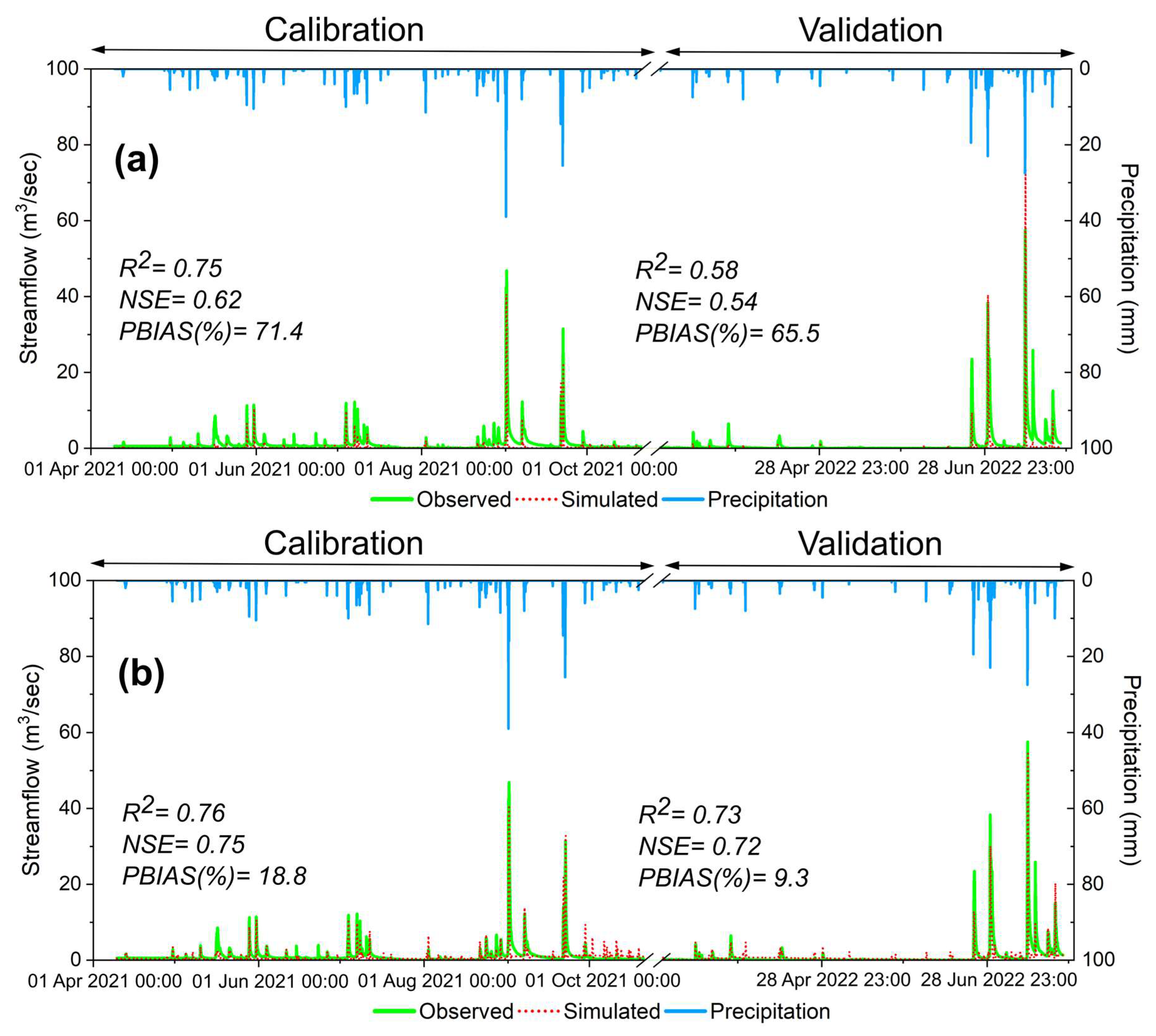 Sustainability 16 01691 g008