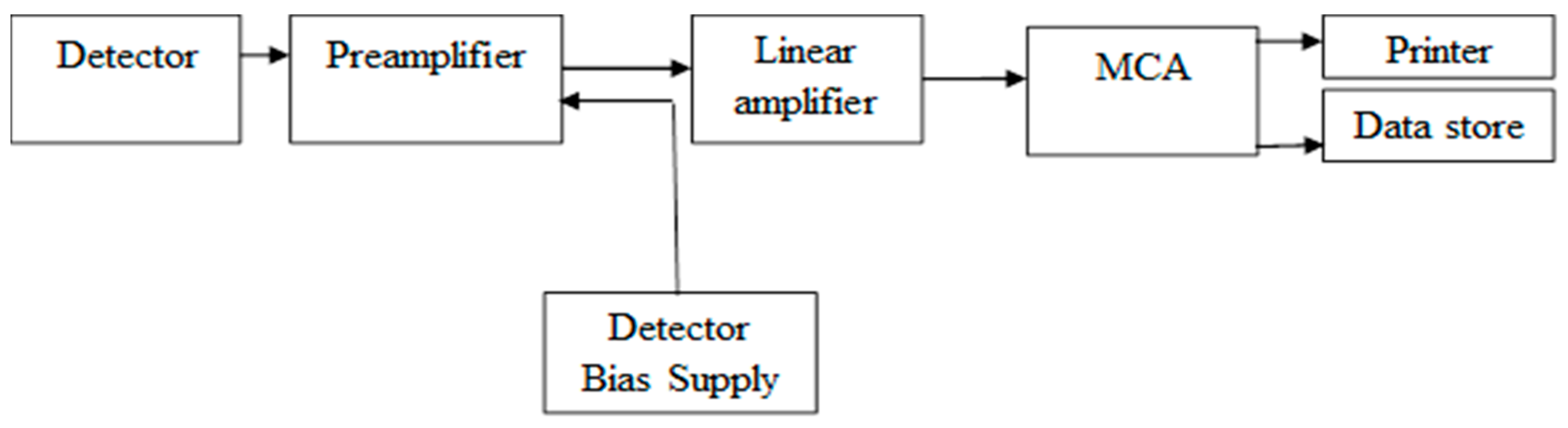 Sustainability 16 01692 g006