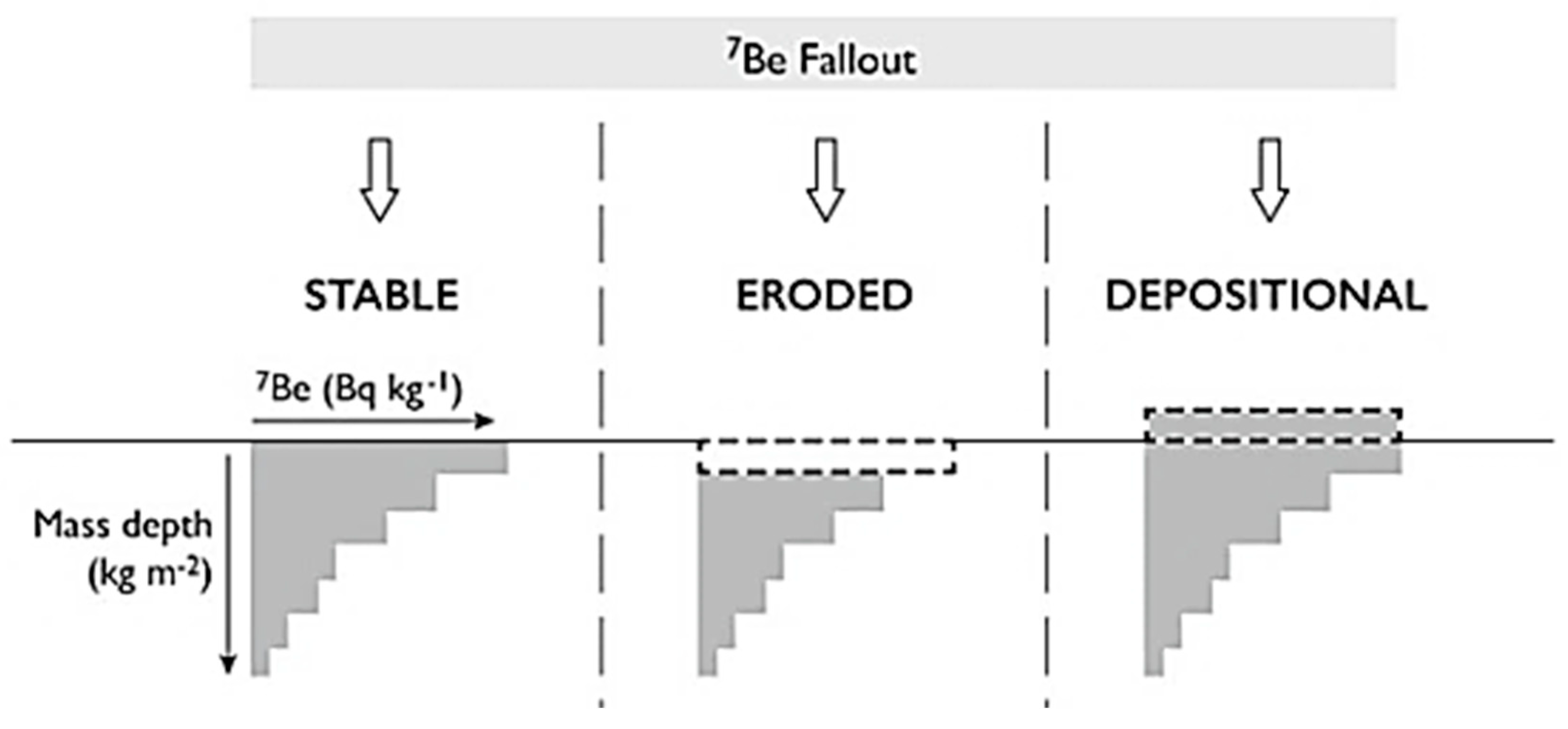 Sustainability 16 01692 g007
