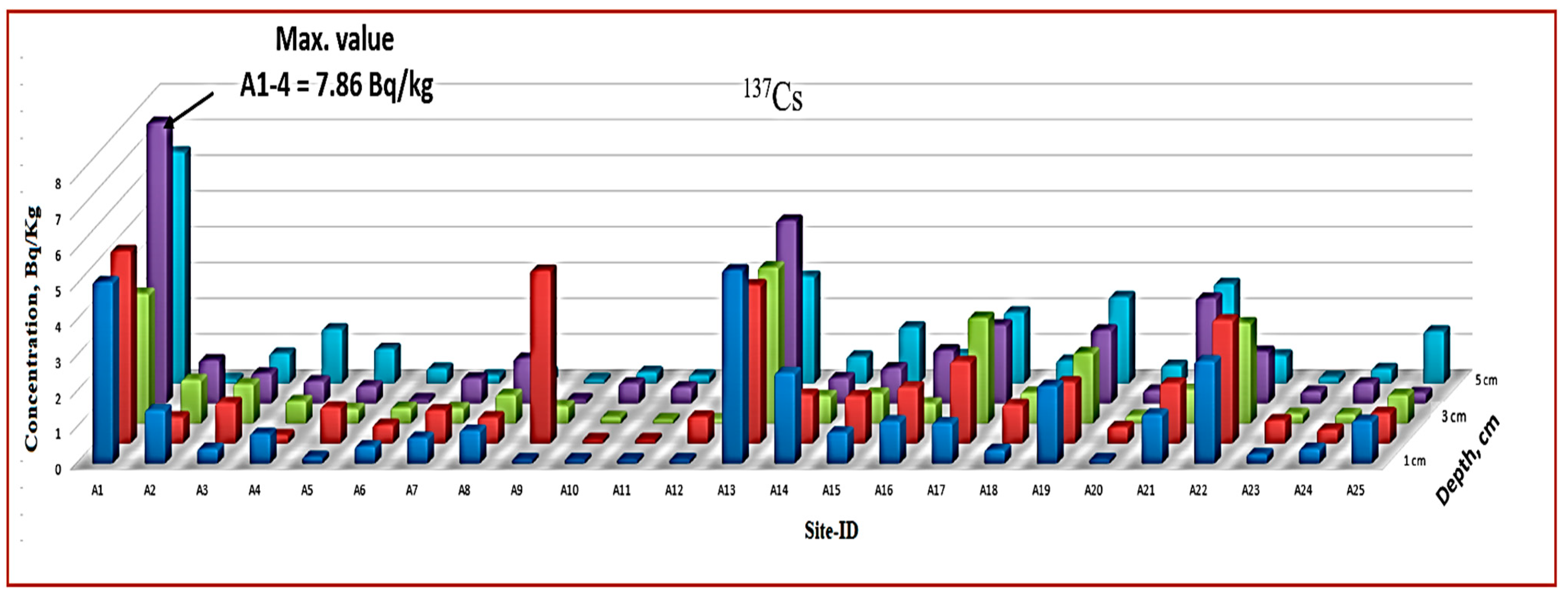 Sustainability 16 01692 g010