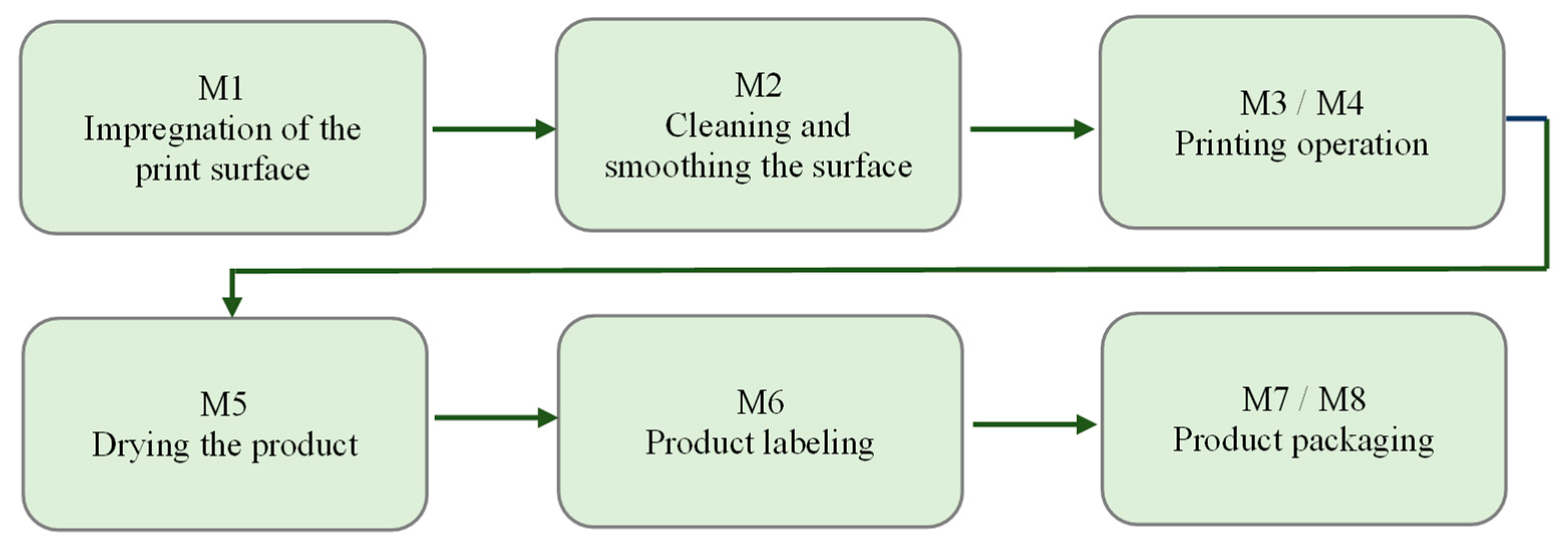 Sustainability 16 01693 g002