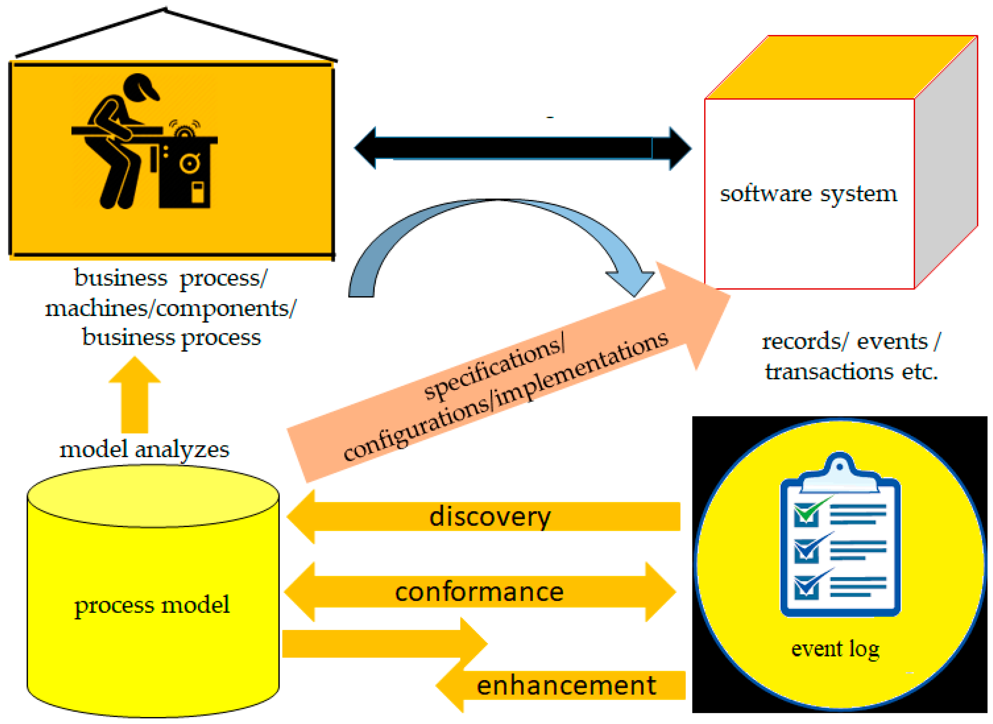 Sustainability 16 01694 g001