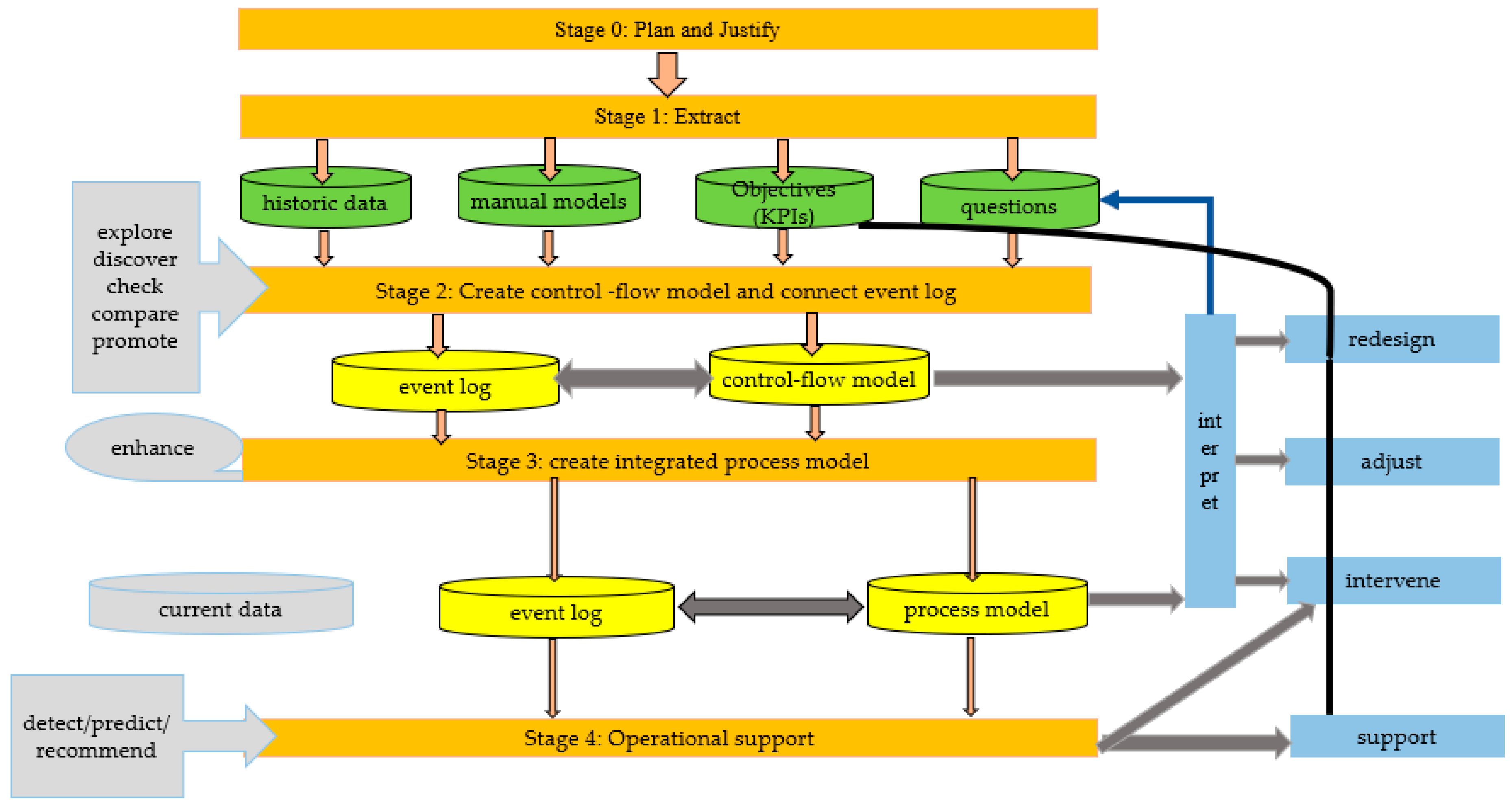 Sustainability 16 01694 g002