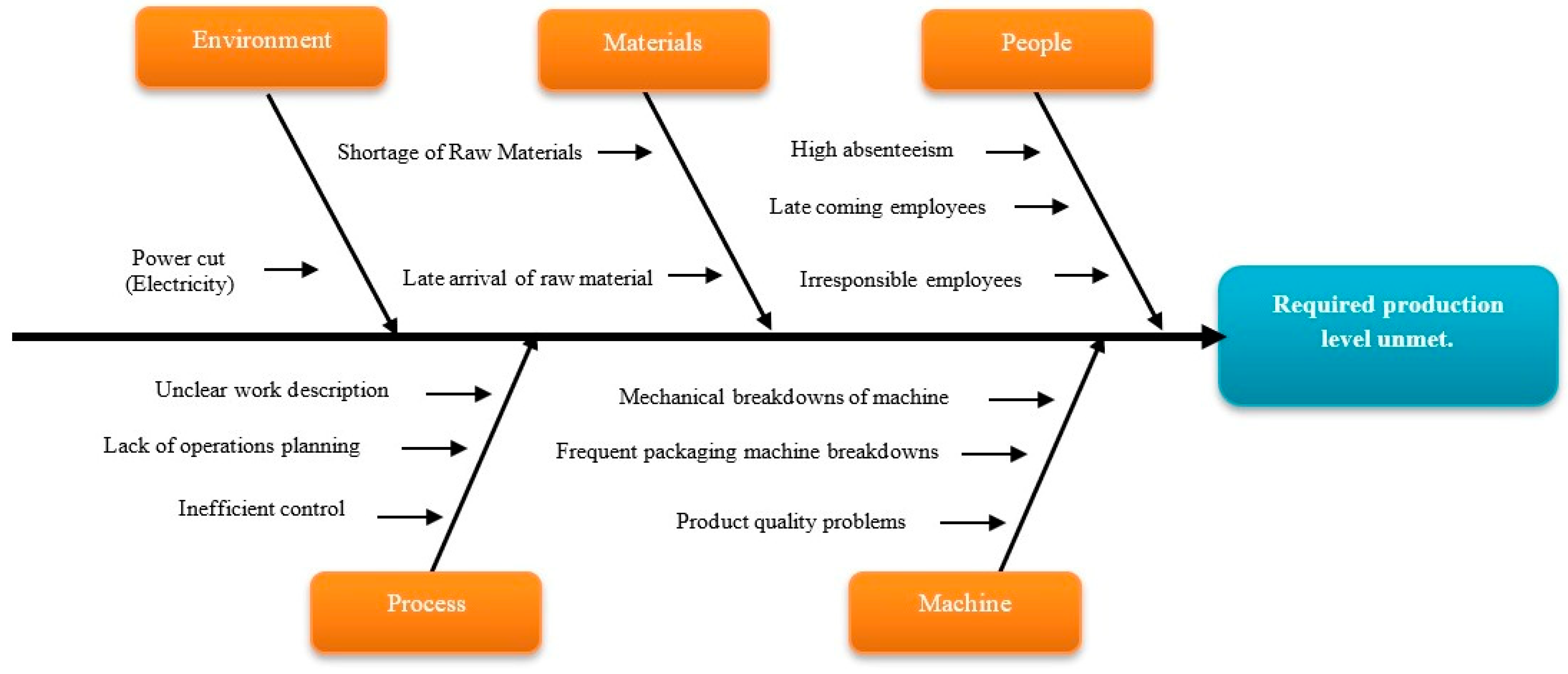 Sustainability 16 01694 g003