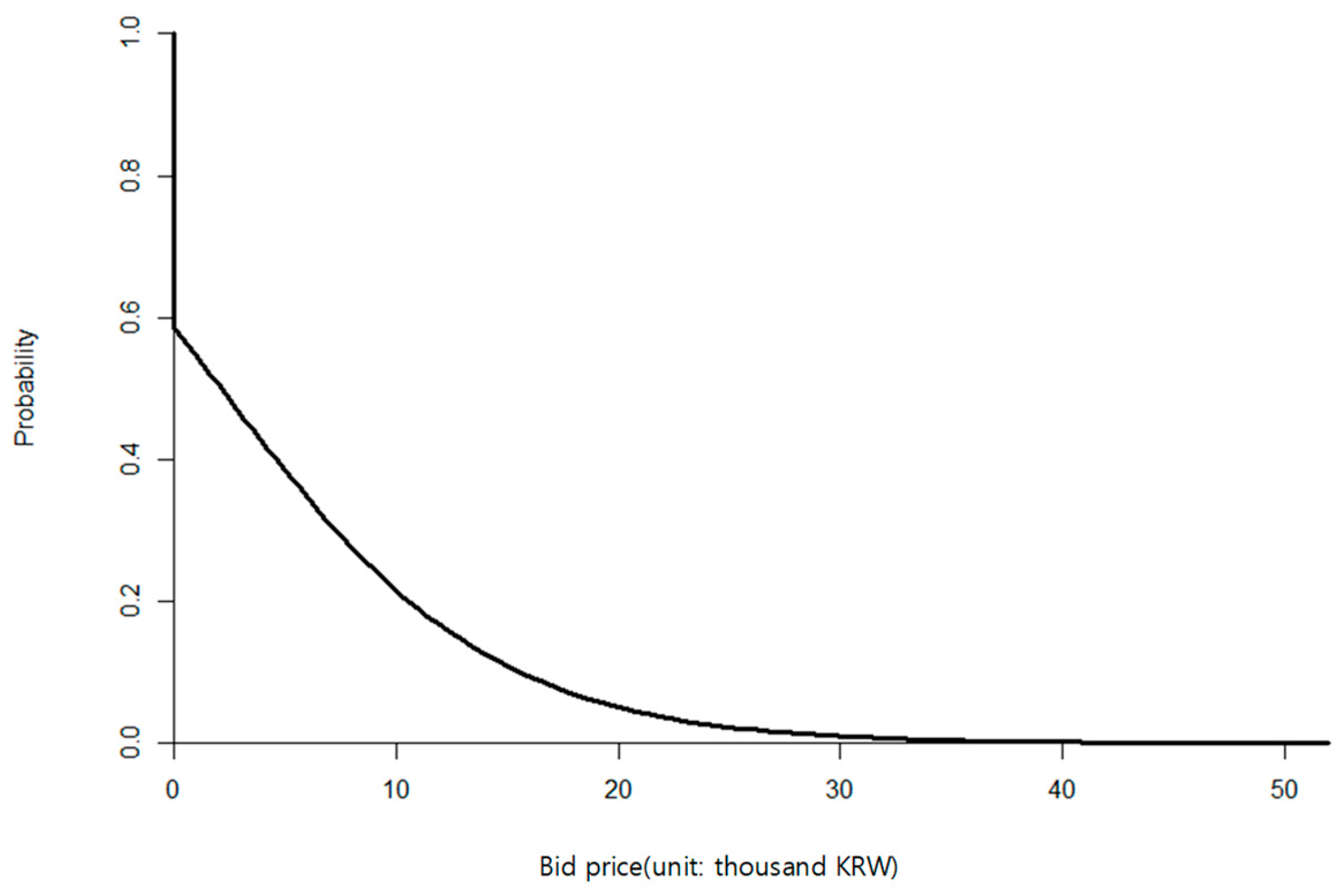 Sustainability 16 01695 g002