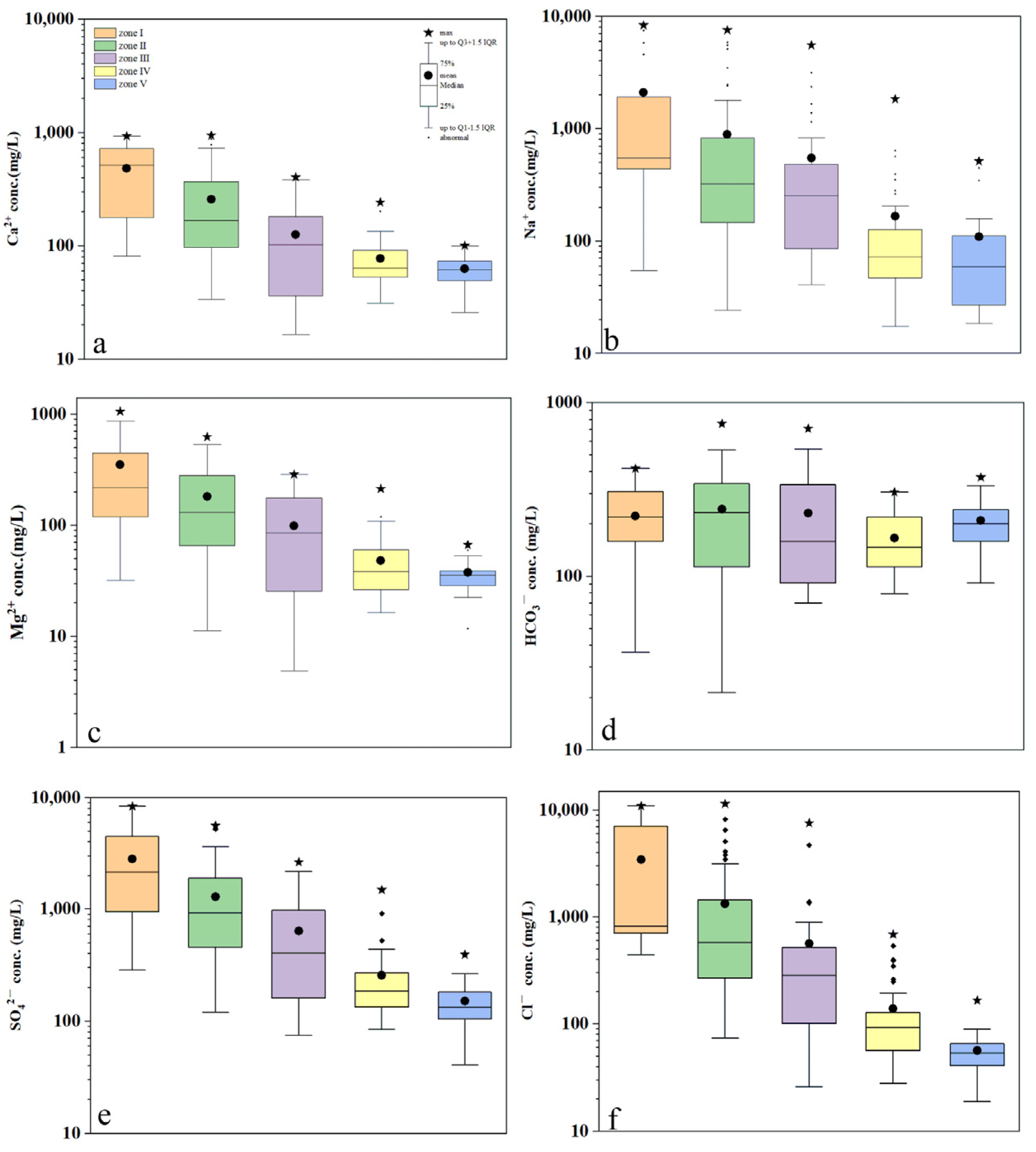 Sustainability 16 01697 g006