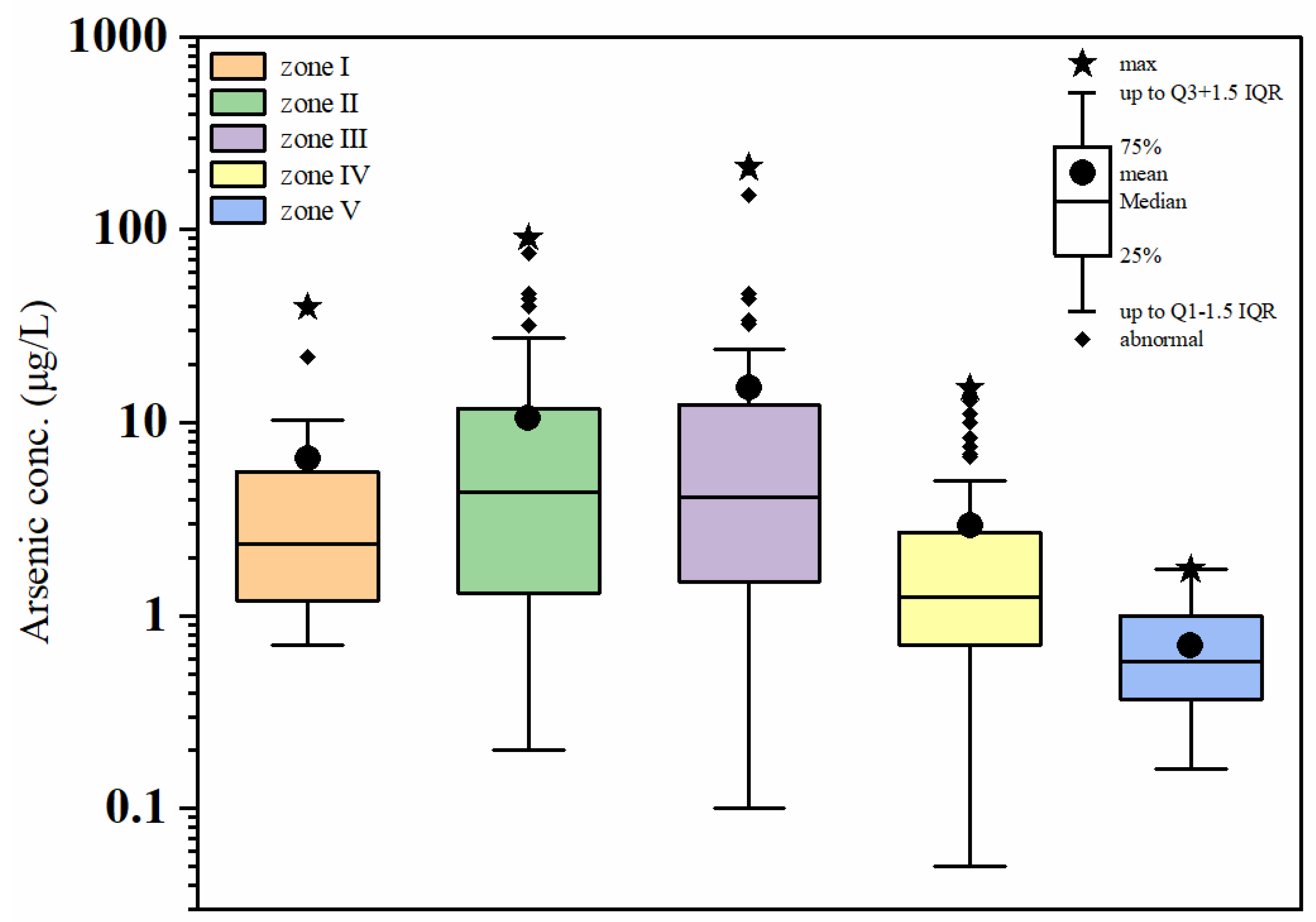 Sustainability 16 01697 g007