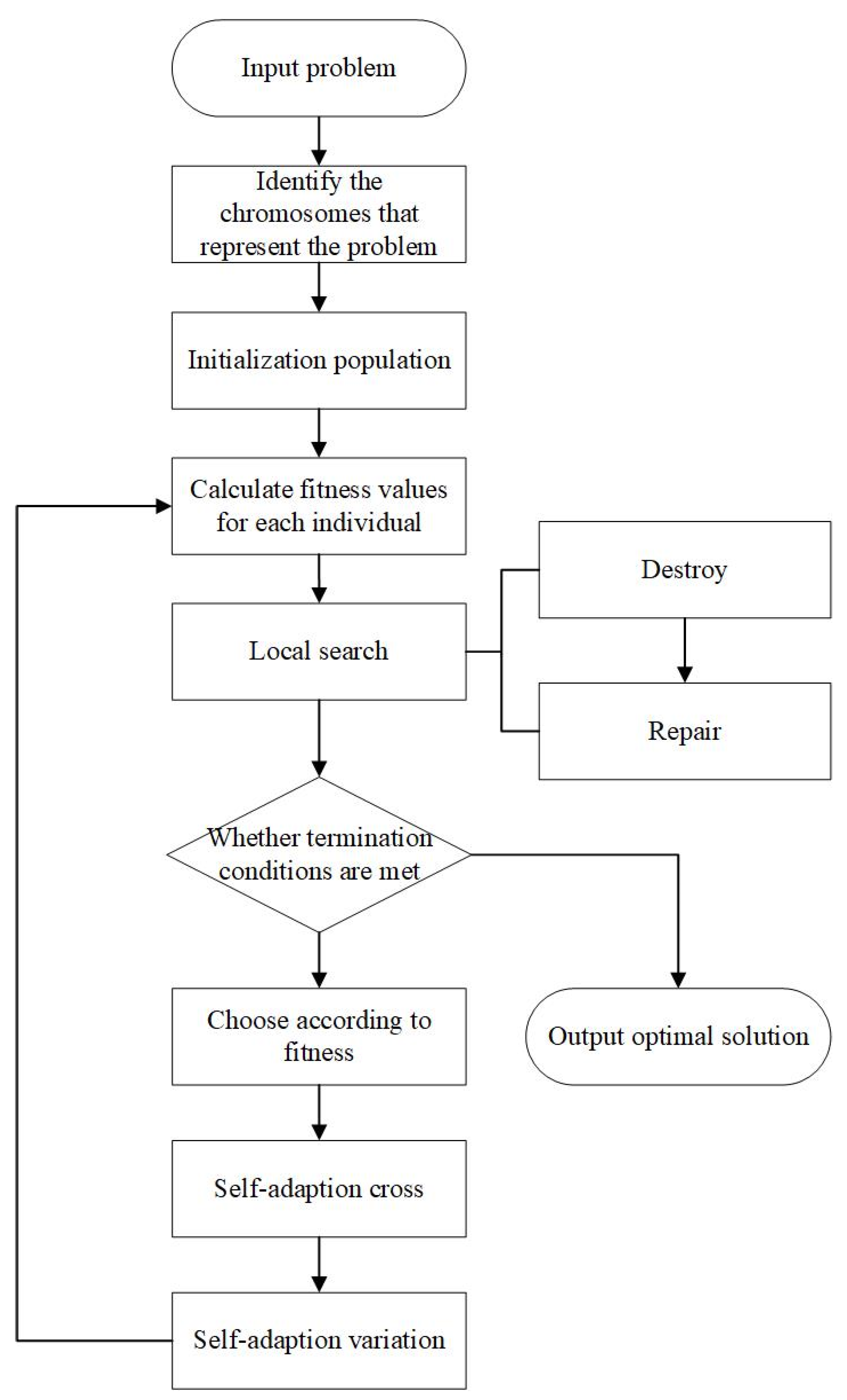 Sustainability 16 01698 g003