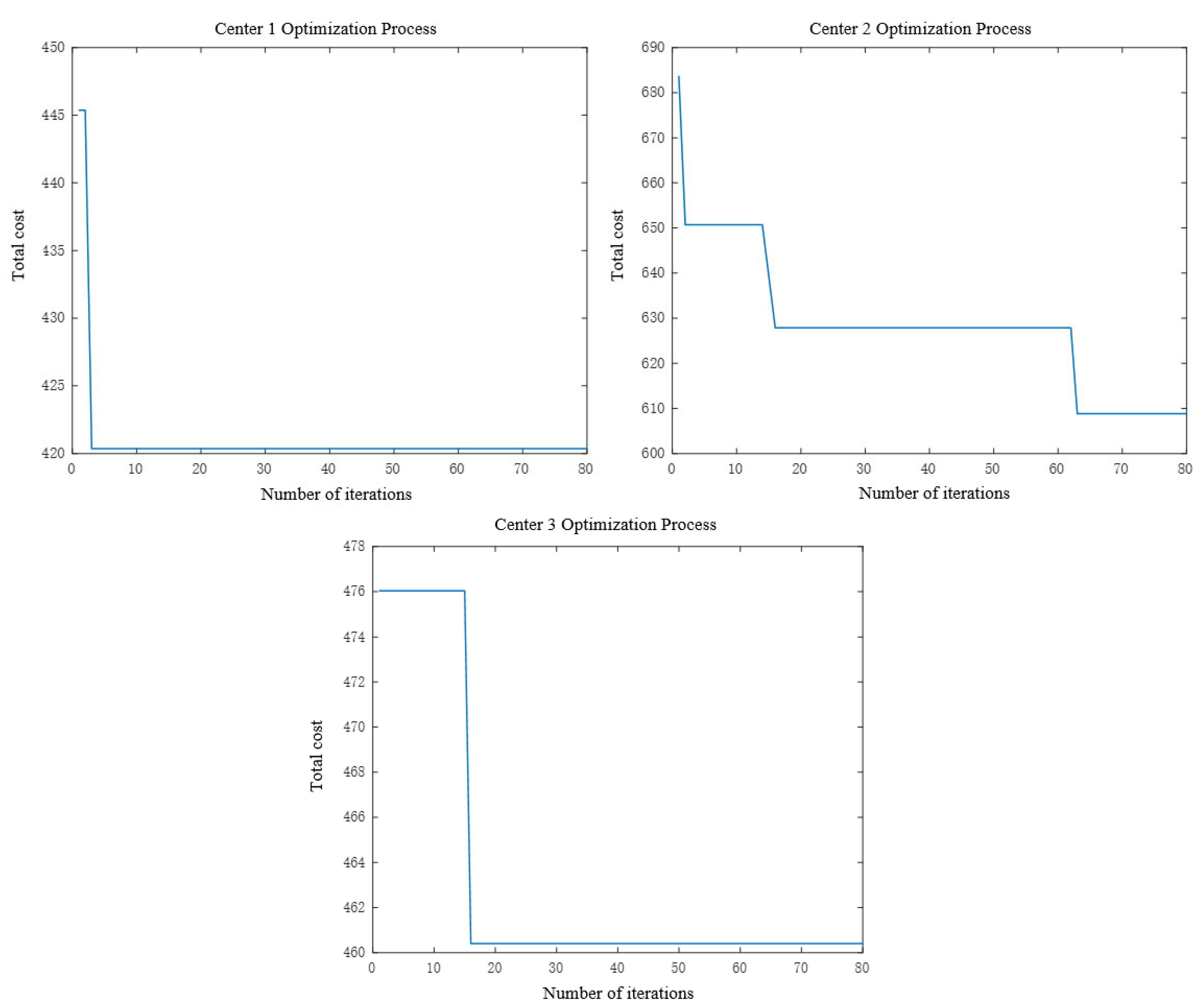 Sustainability 16 01698 g004