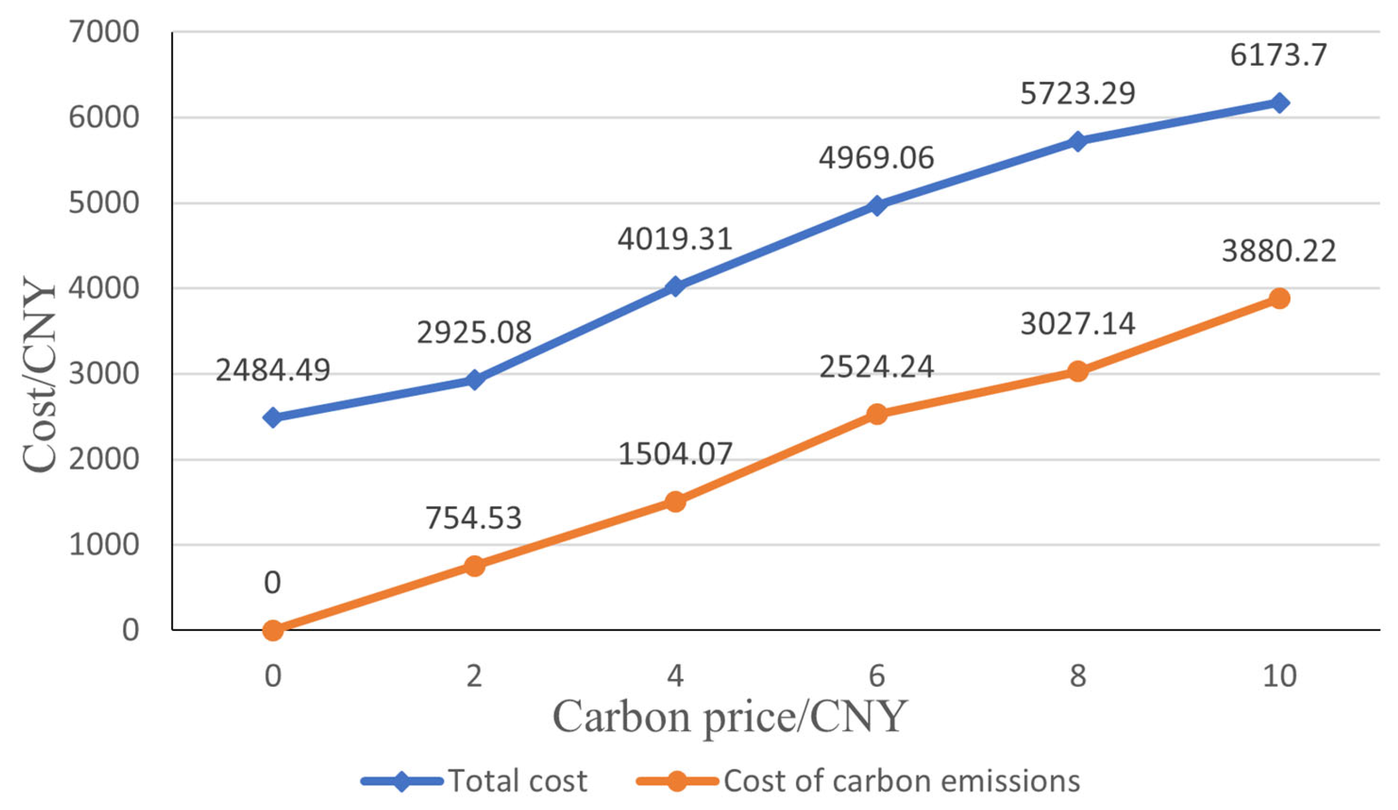 Sustainability 16 01698 g010