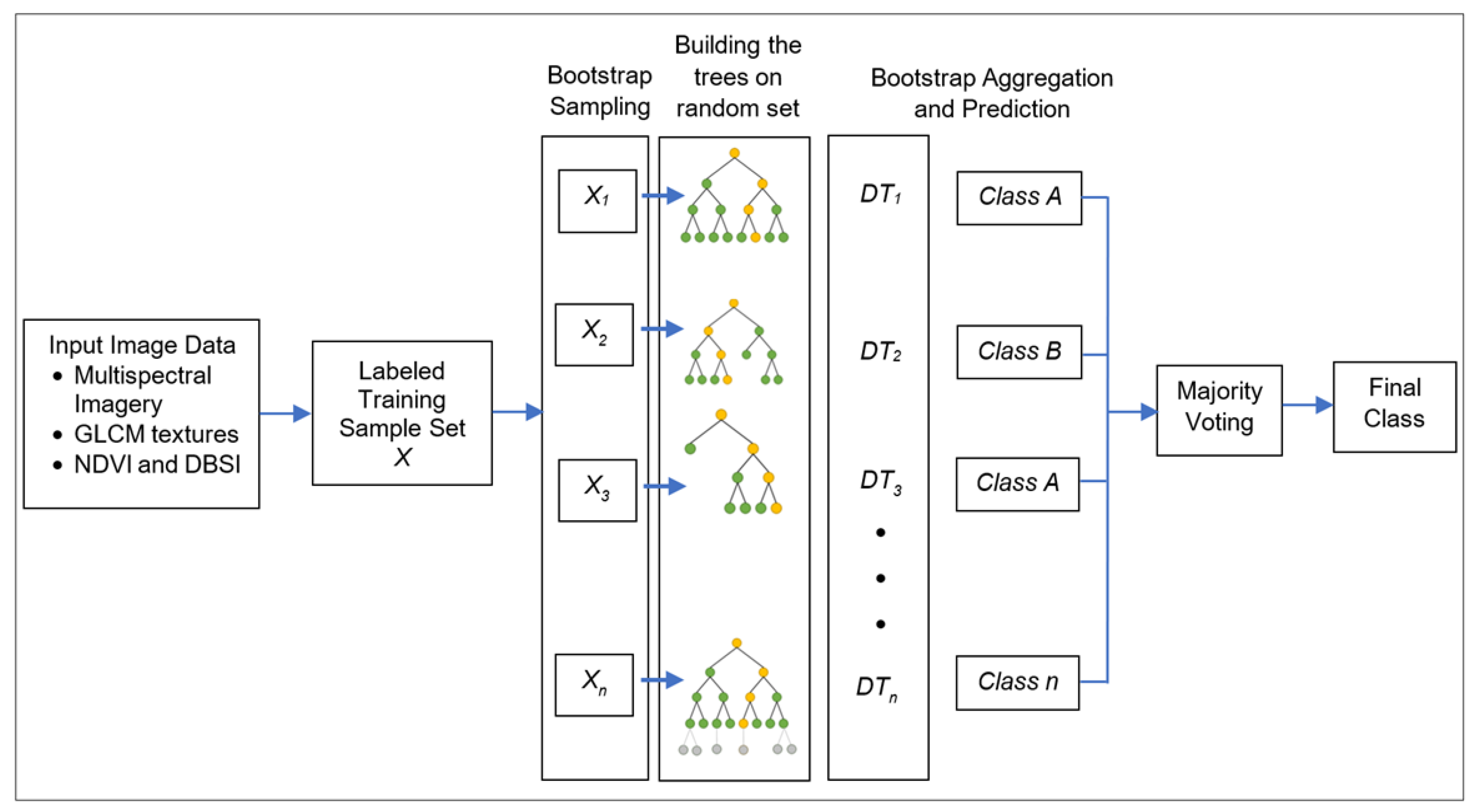Sustainability 16 01699 g004