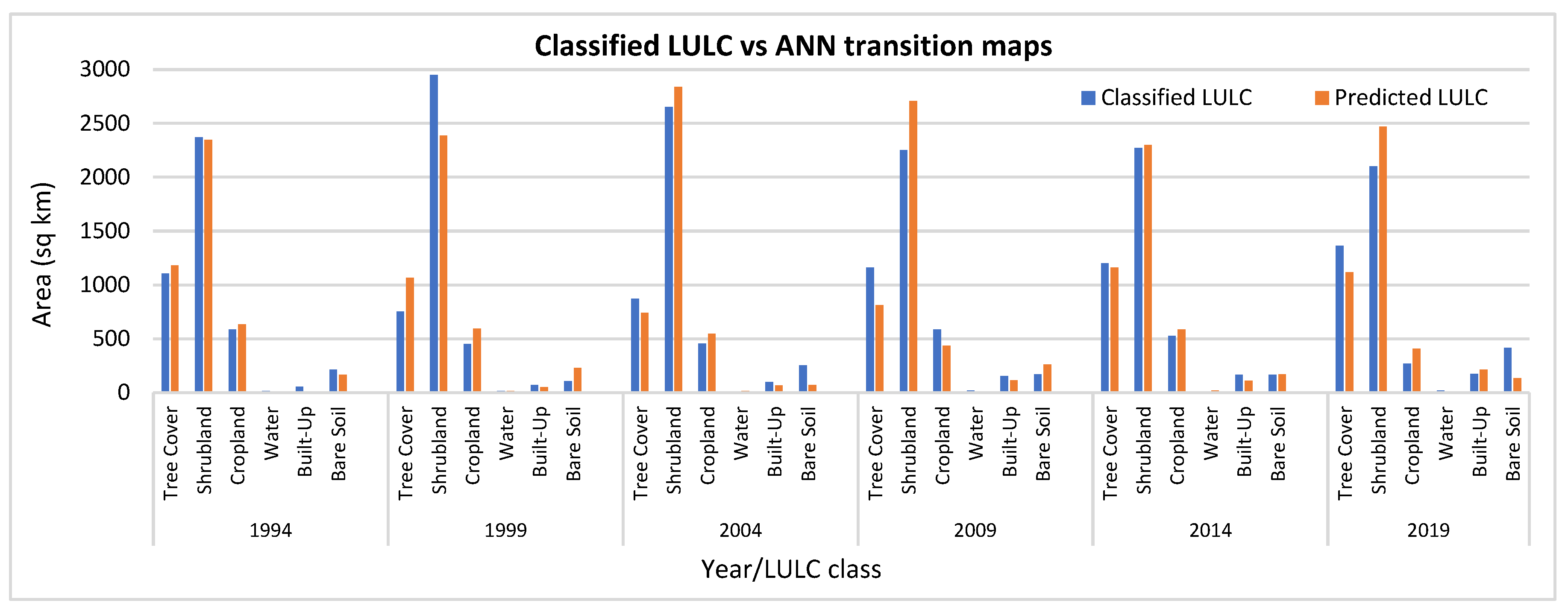 Sustainability 16 01699 g008