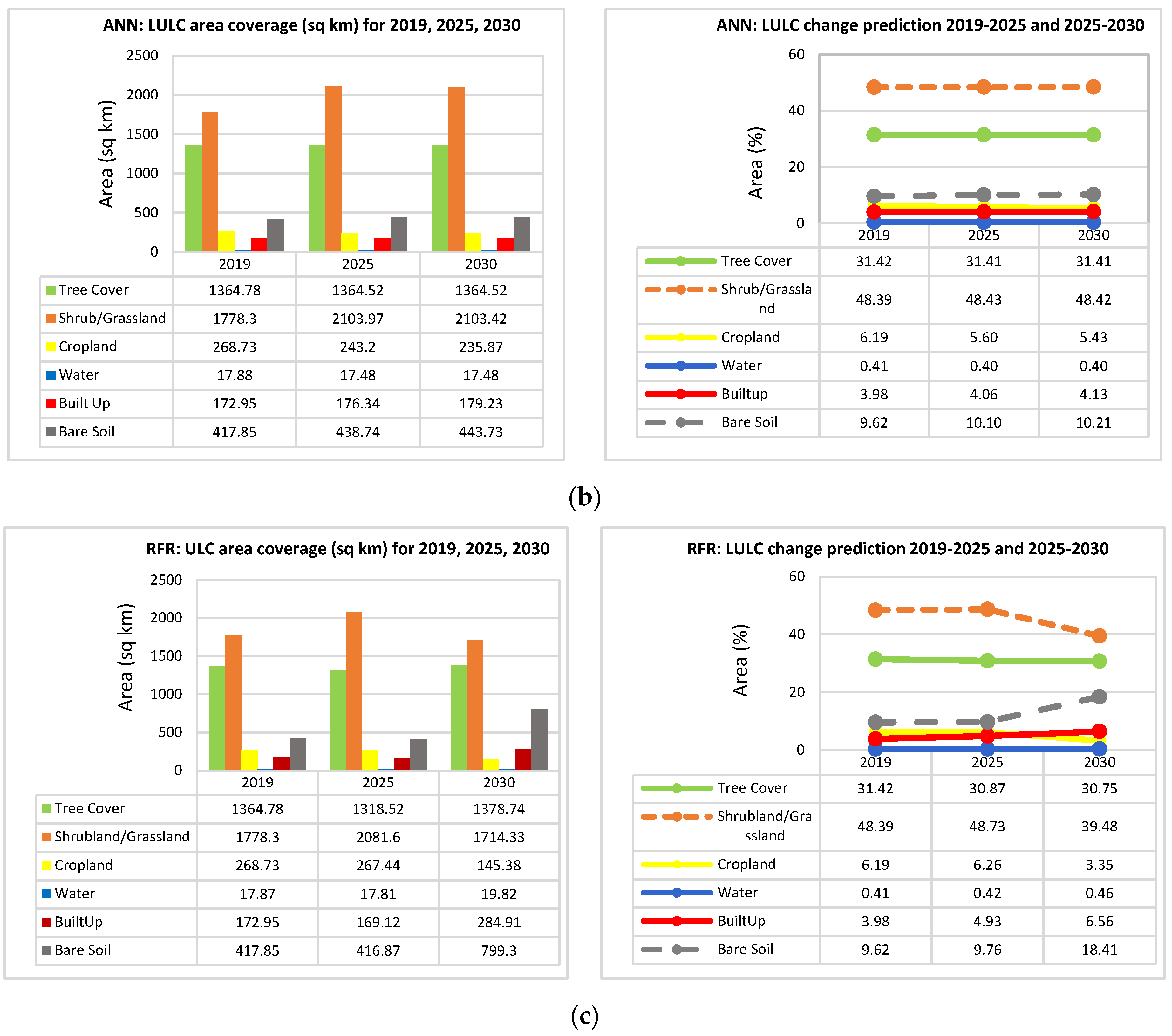 Sustainability 16 01699 g011b