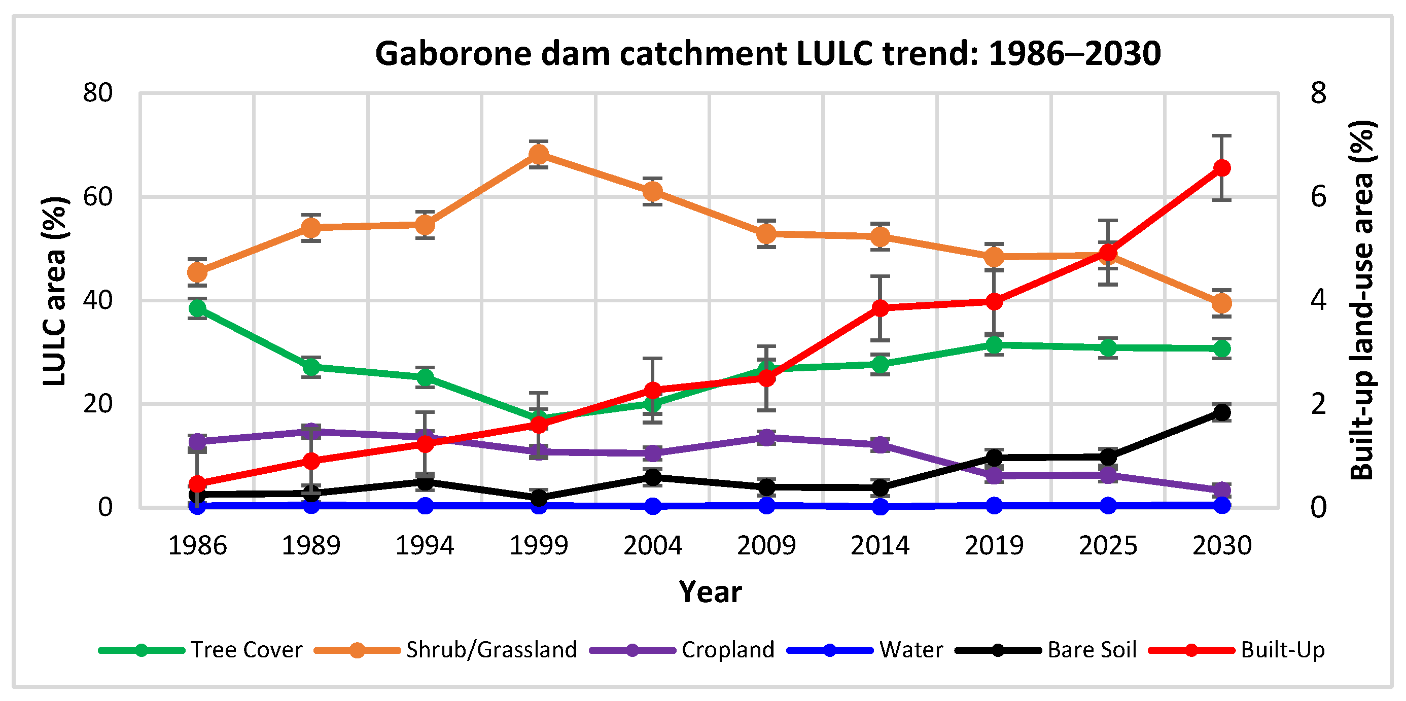 Sustainability 16 01699 g013