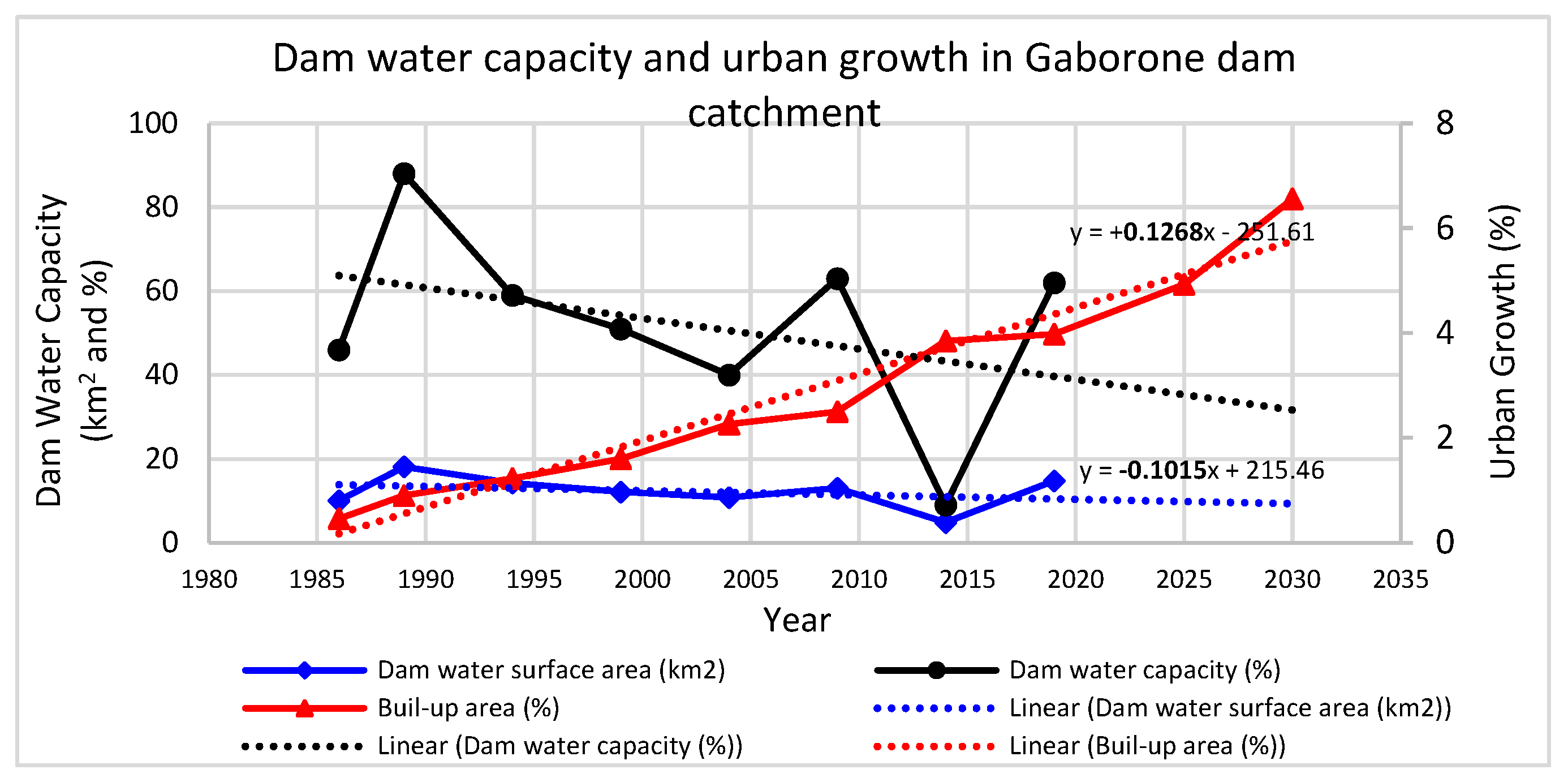 Sustainability 16 01699 g014