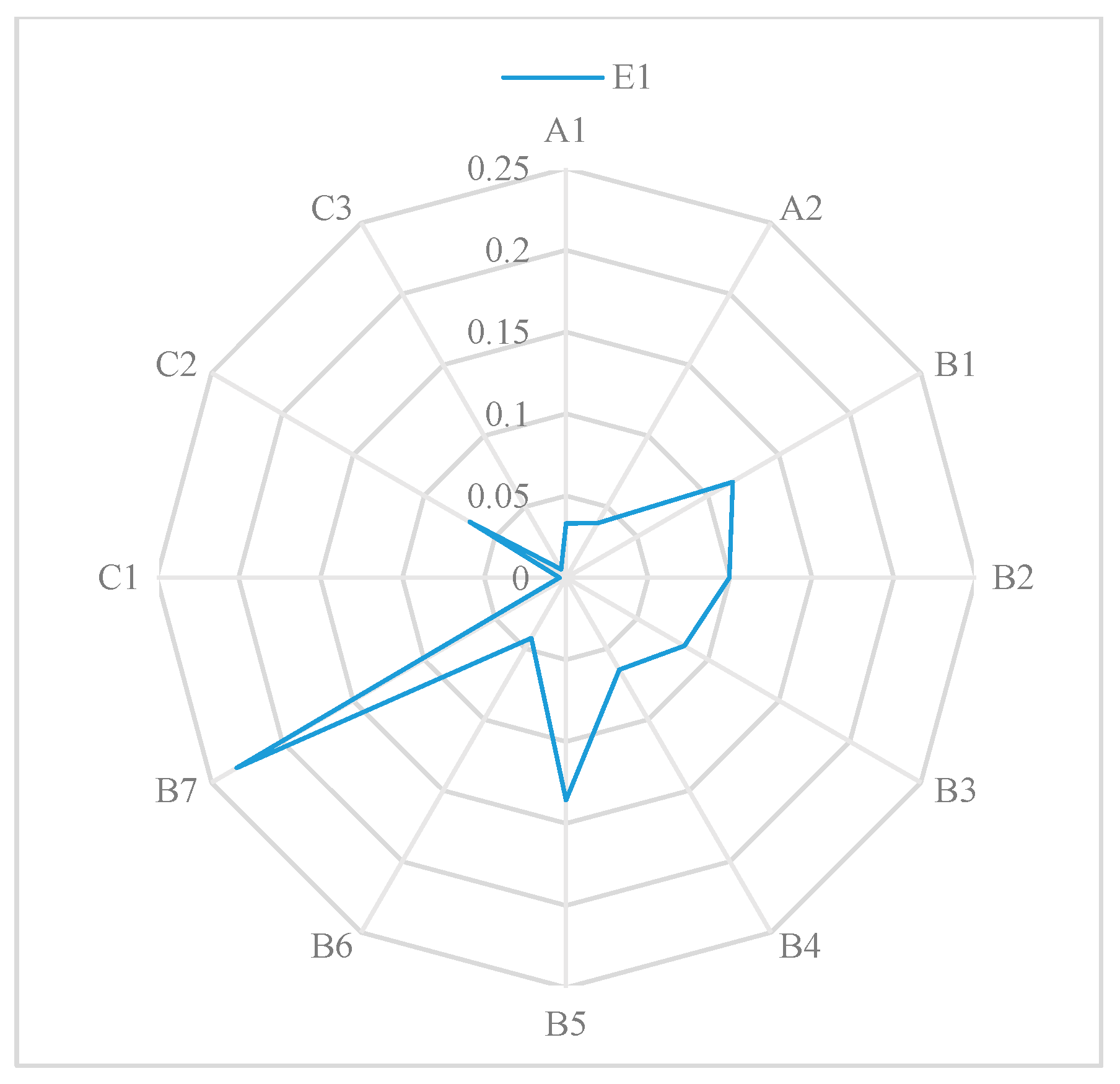 Sustainability 16 01700 g005