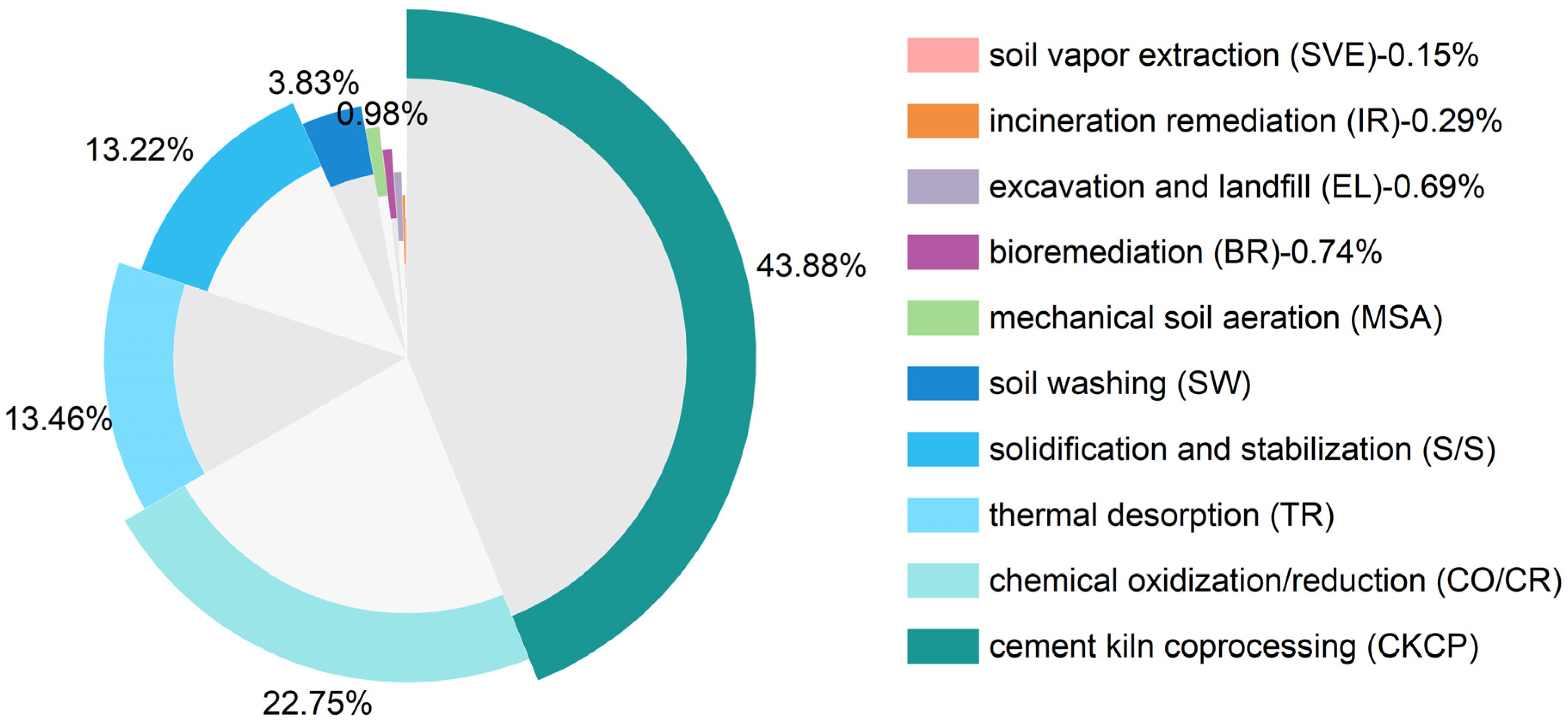 Sustainability 16 01703 g001