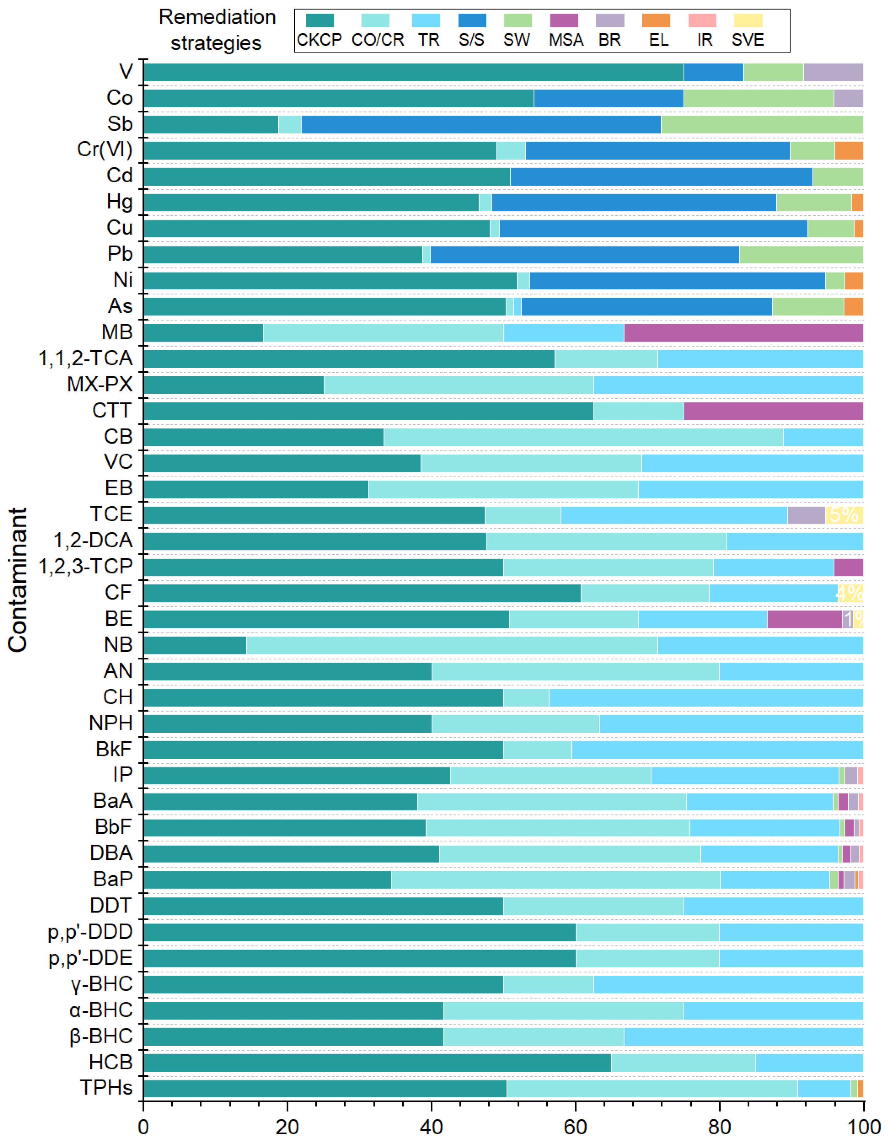 Sustainability 16 01703 g002