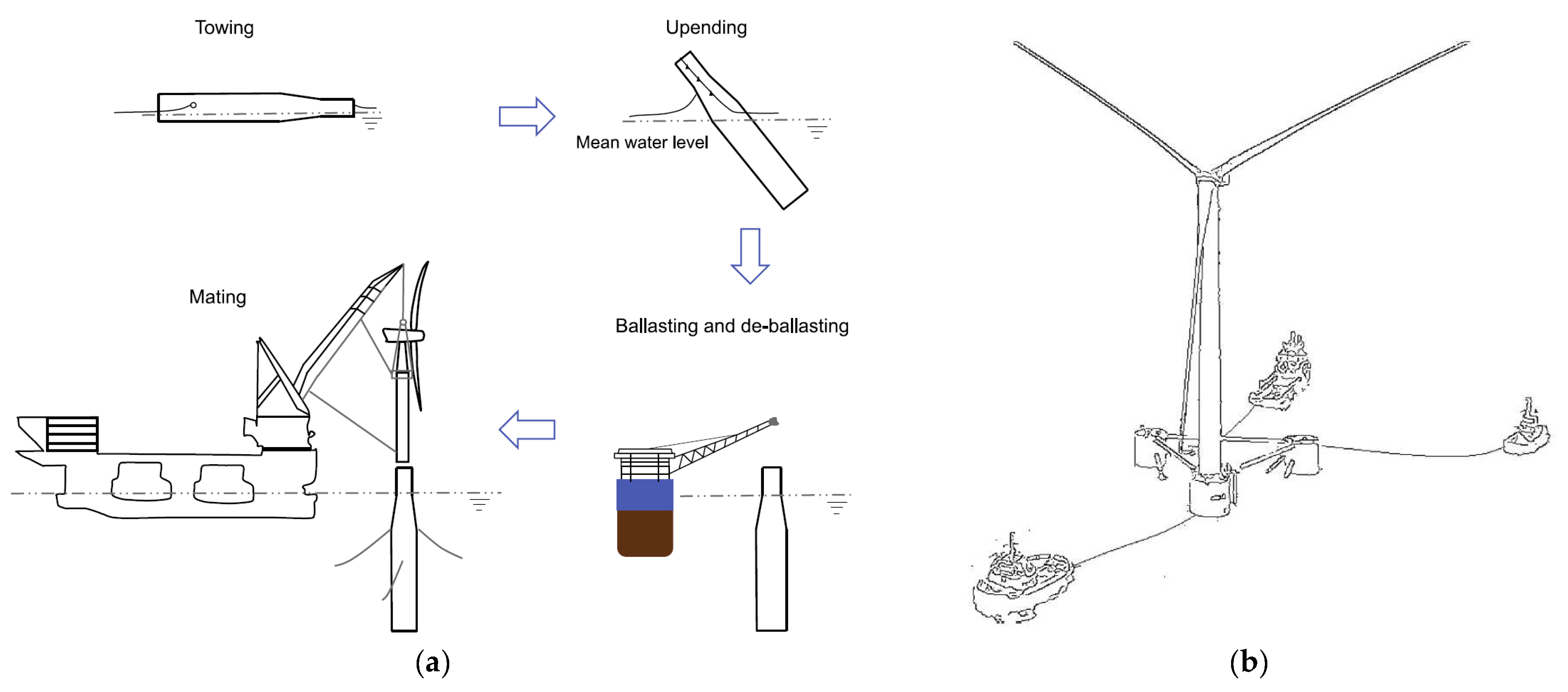 Sustainability 16 01705 g002