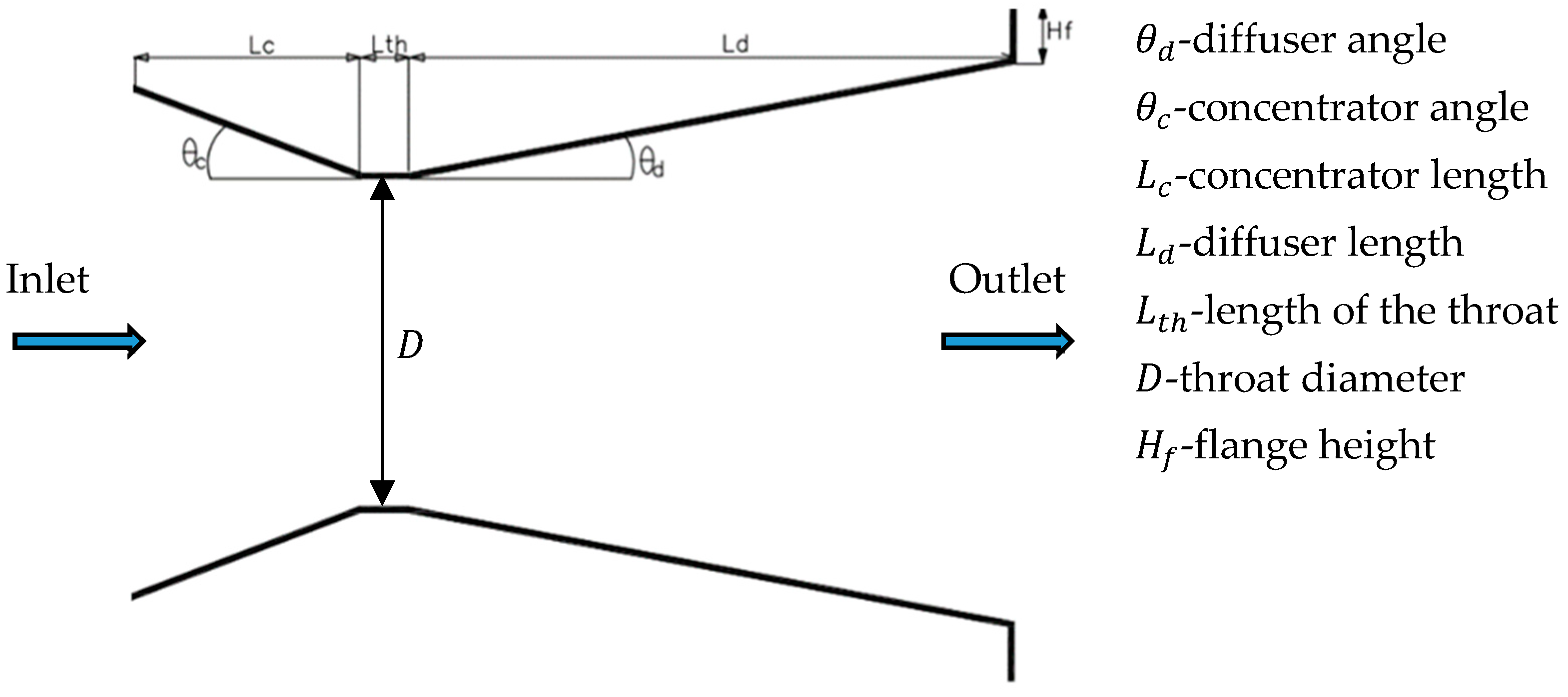 Sustainability 16 01707 g003