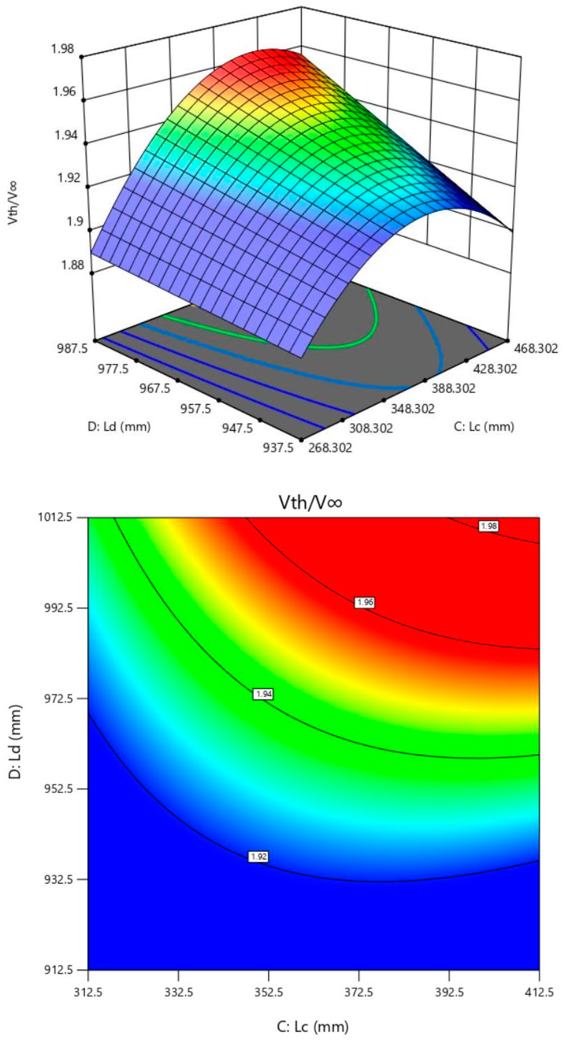 Sustainability 16 01707 g016
