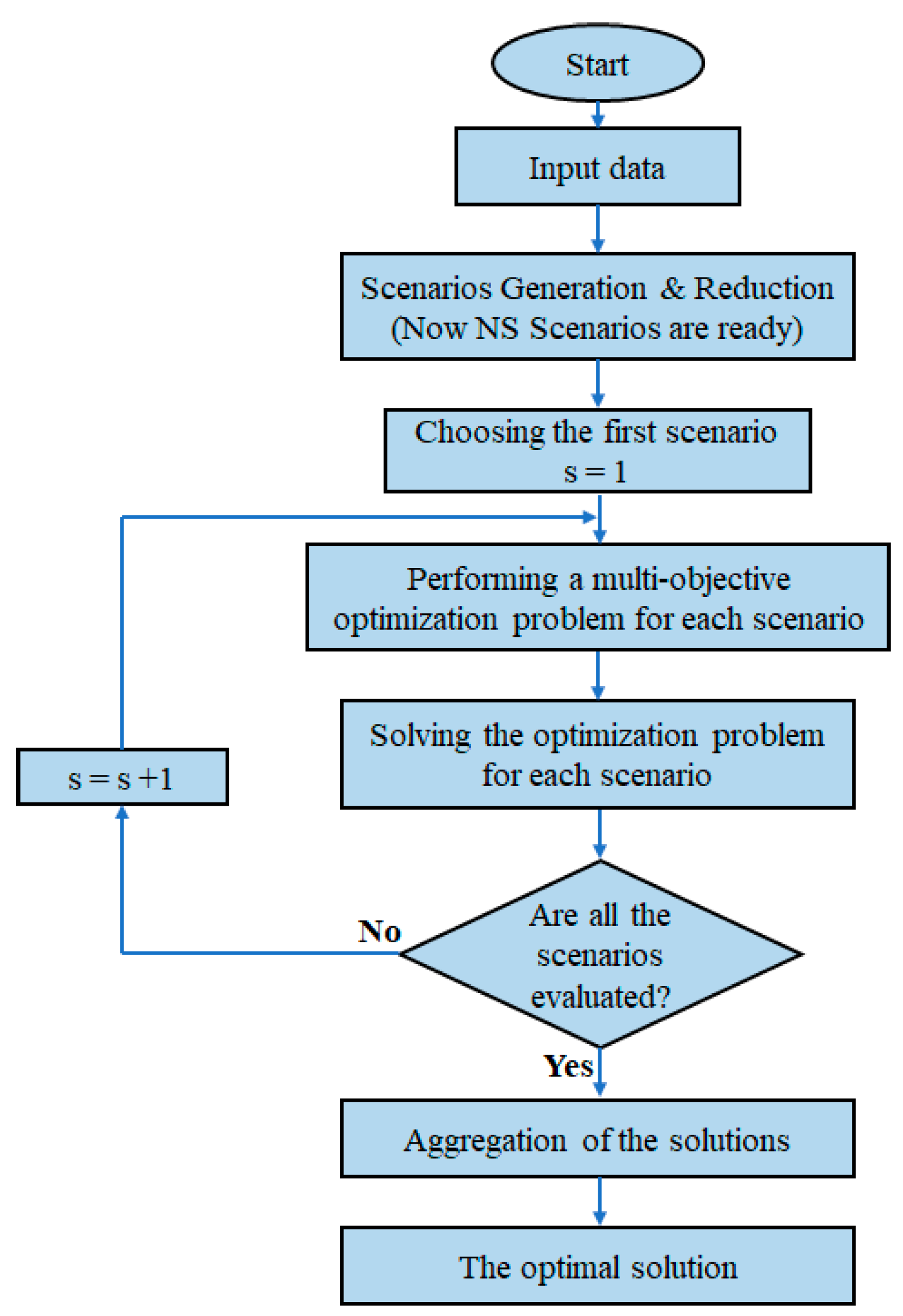 Sustainability 16 01708 g004 Sustainability 16 01708 g004
