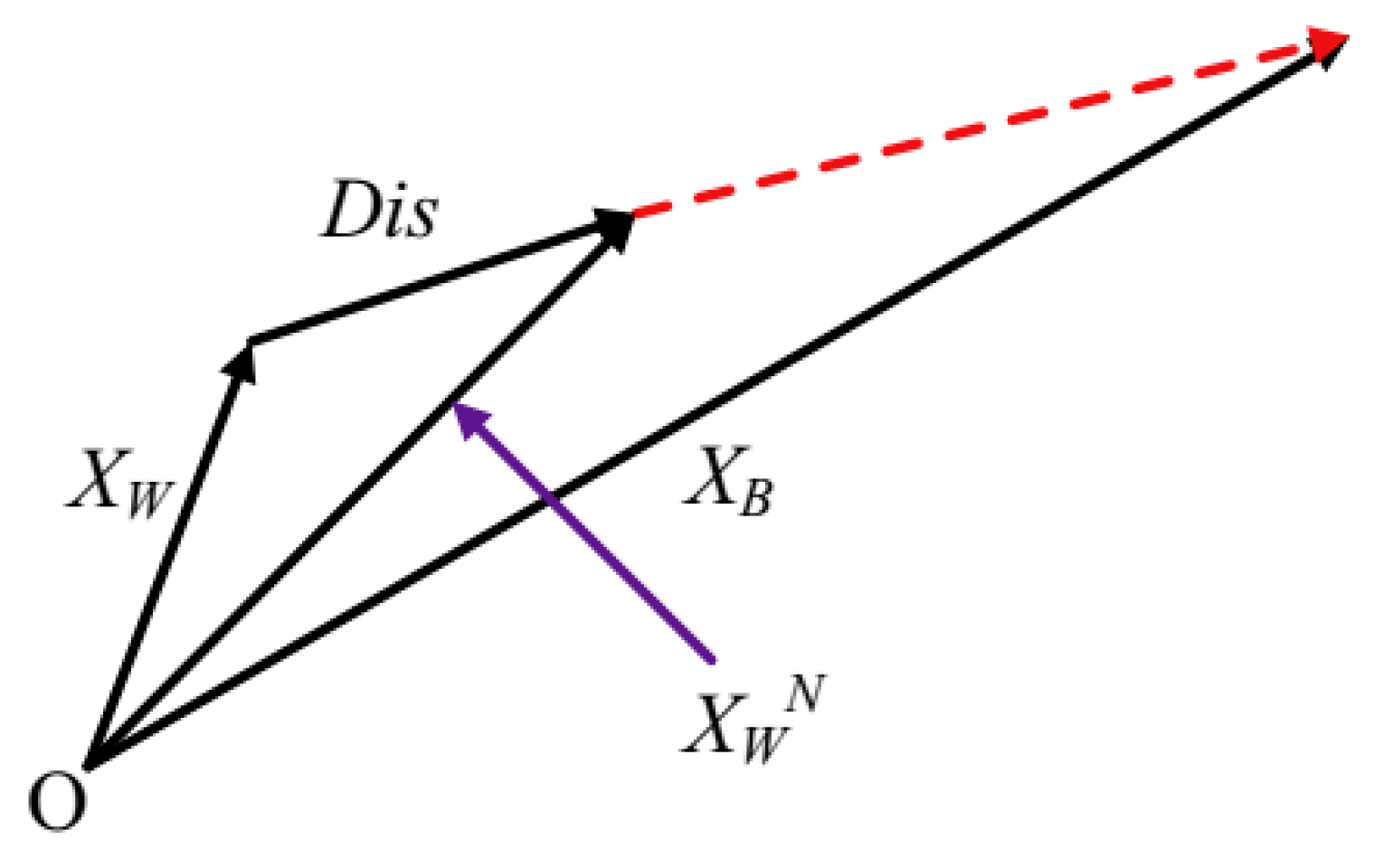Sustainability 16 01708 g005 Sustainability 16 01708 g005
