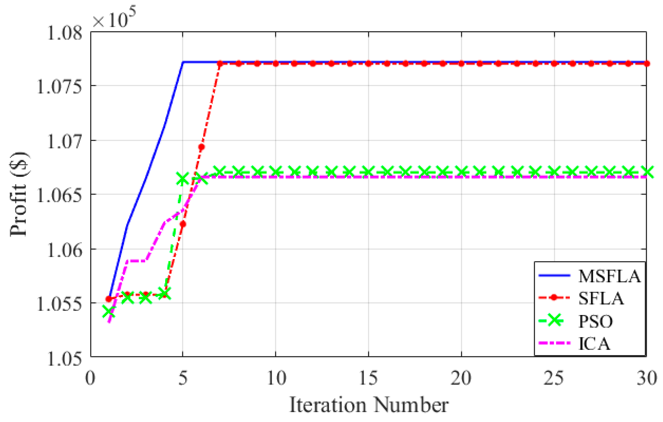 Sustainability 16 01708 g007 Sustainability 16 01708 g007