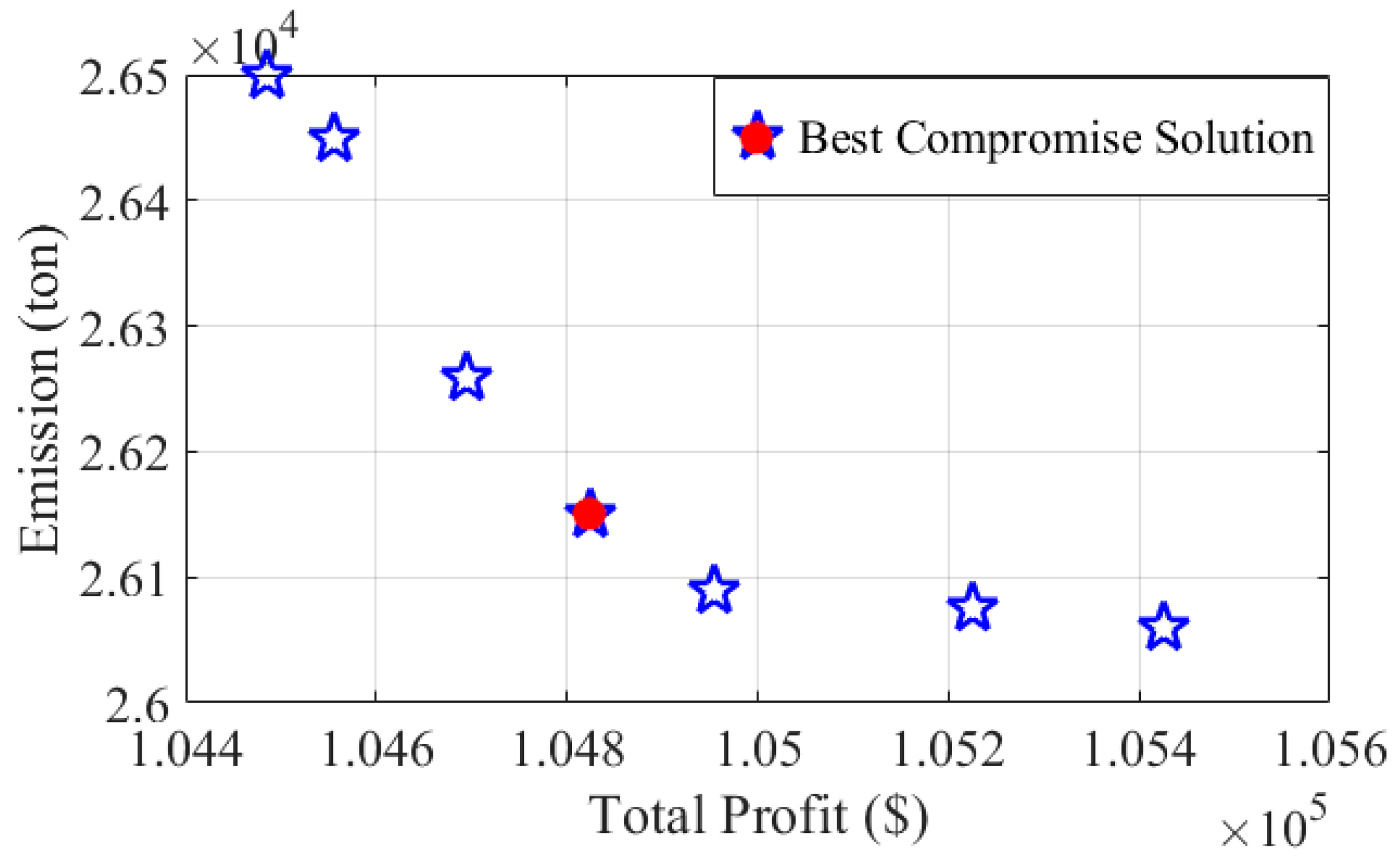 Sustainability 16 01708 g011 Sustainability 16 01708 g011
