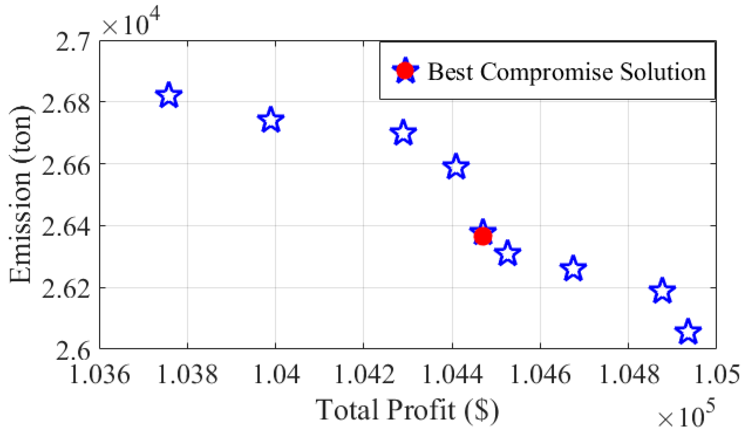 Sustainability 16 01708 g012 Sustainability 16 01708 g012