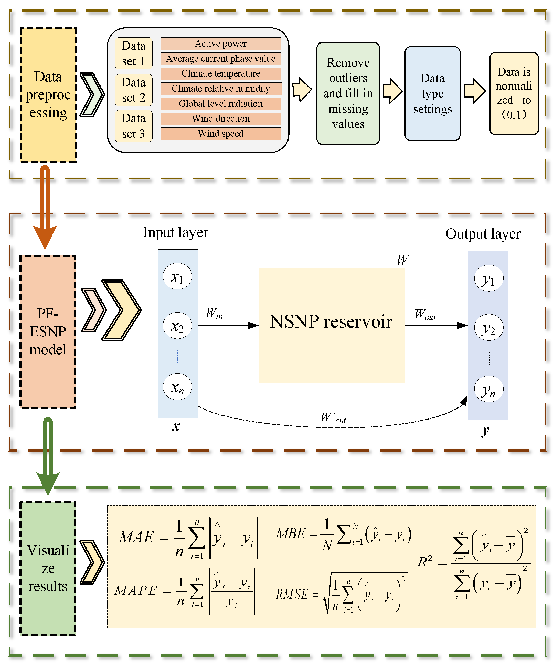 Sustainability 16 01709 g001 Sustainability 16 01709 g001