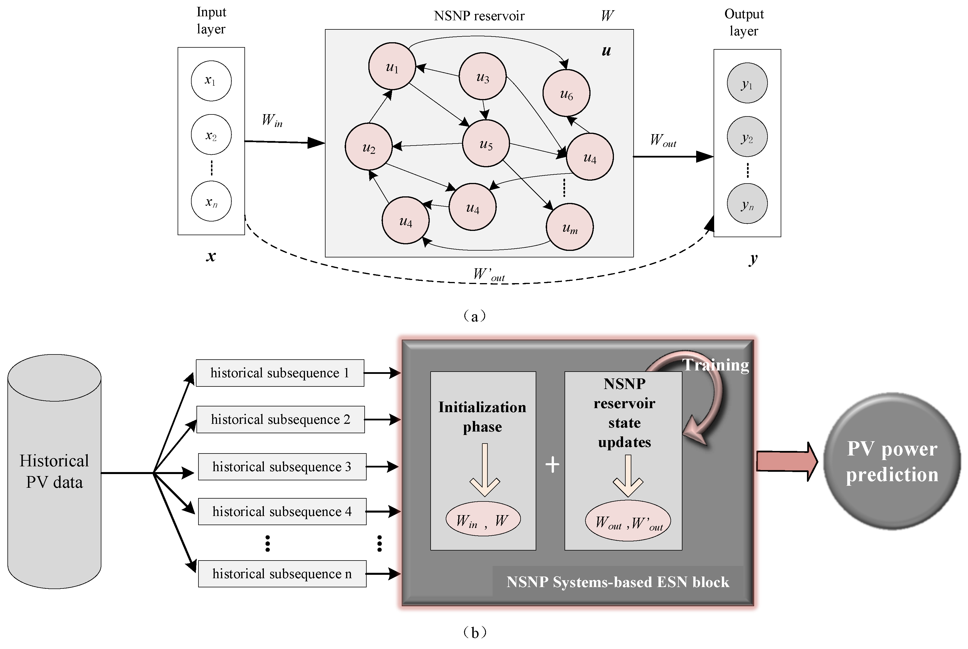 Sustainability 16 01709 g003 Sustainability 16 01709 g003