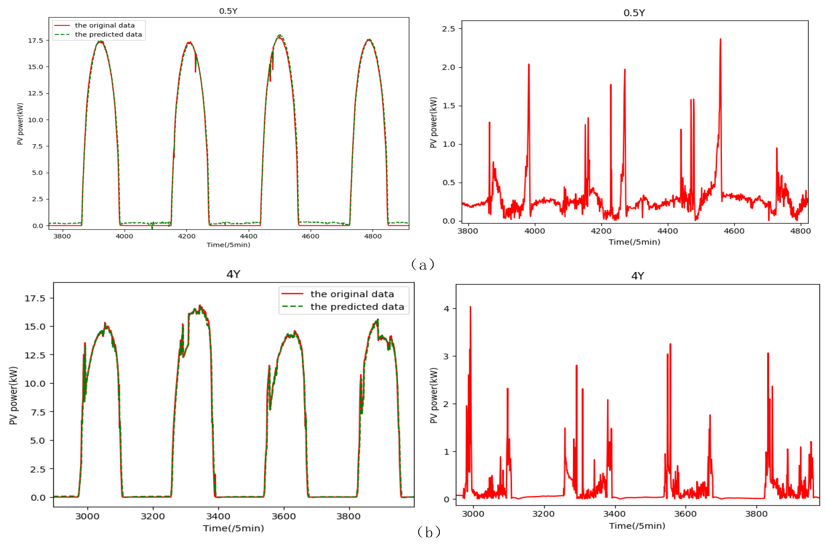 Sustainability 16 01709 g005 Sustainability 16 01709 g005