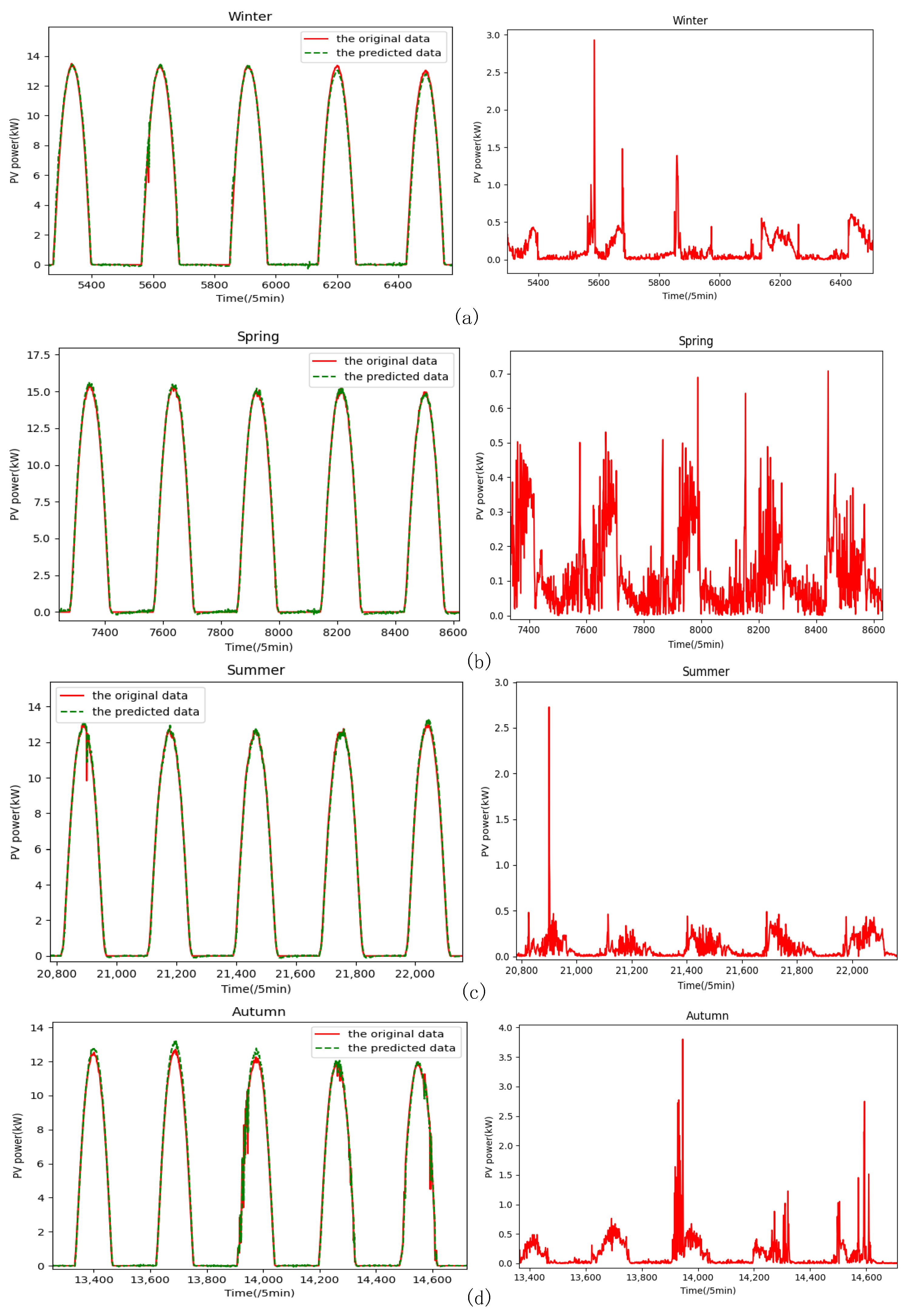 Sustainability 16 01709 g006 Sustainability 16 01709 g006