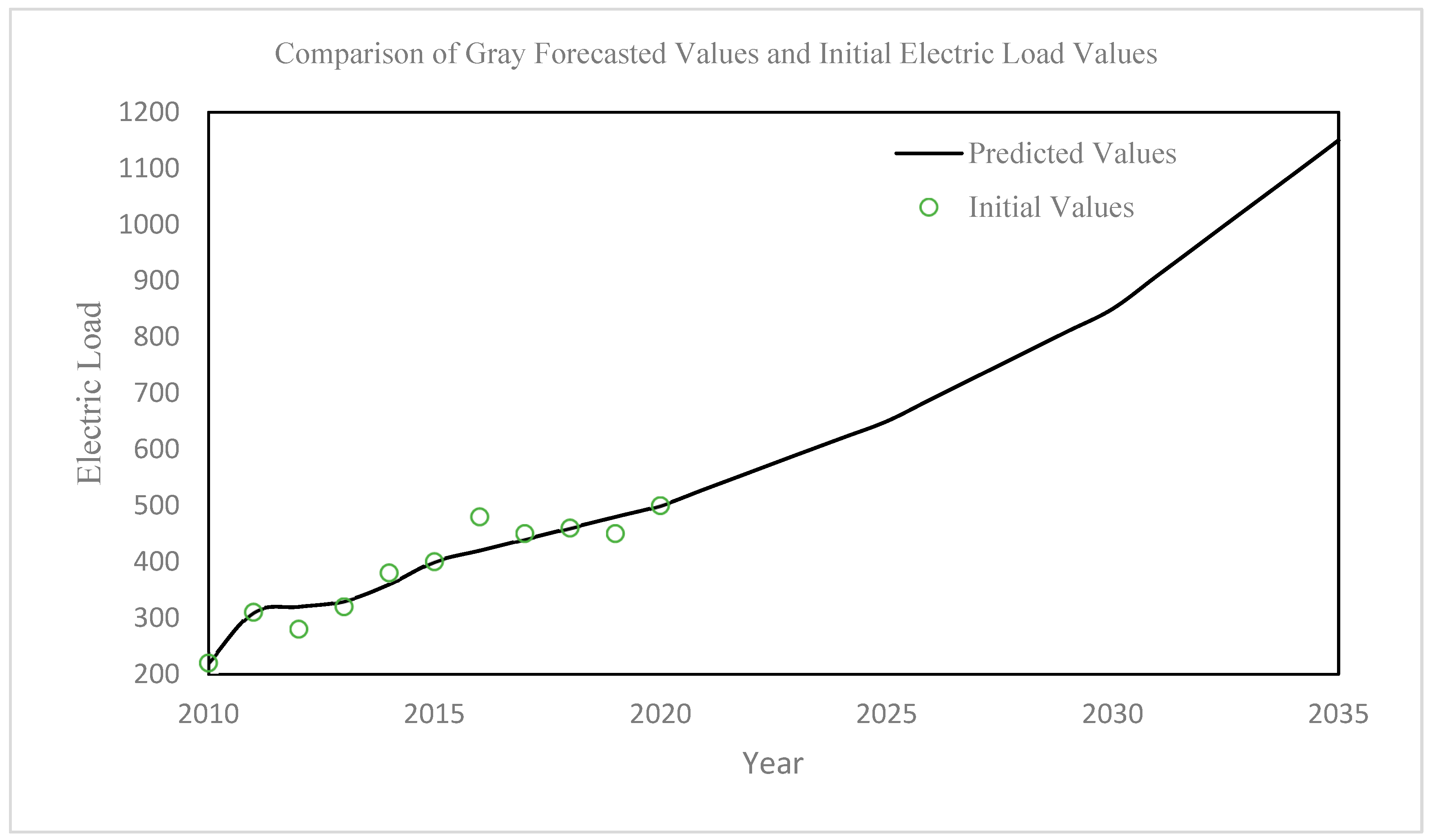 Sustainability 16 01710 g001