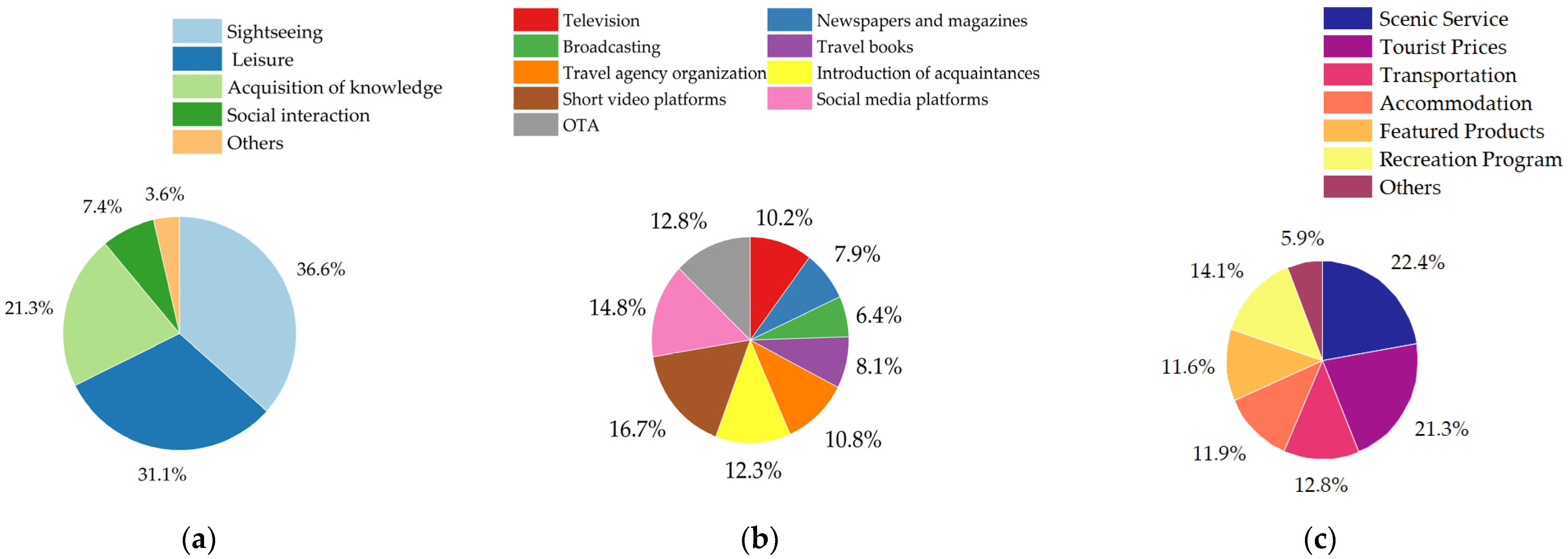 Sustainability 16 01712 g003