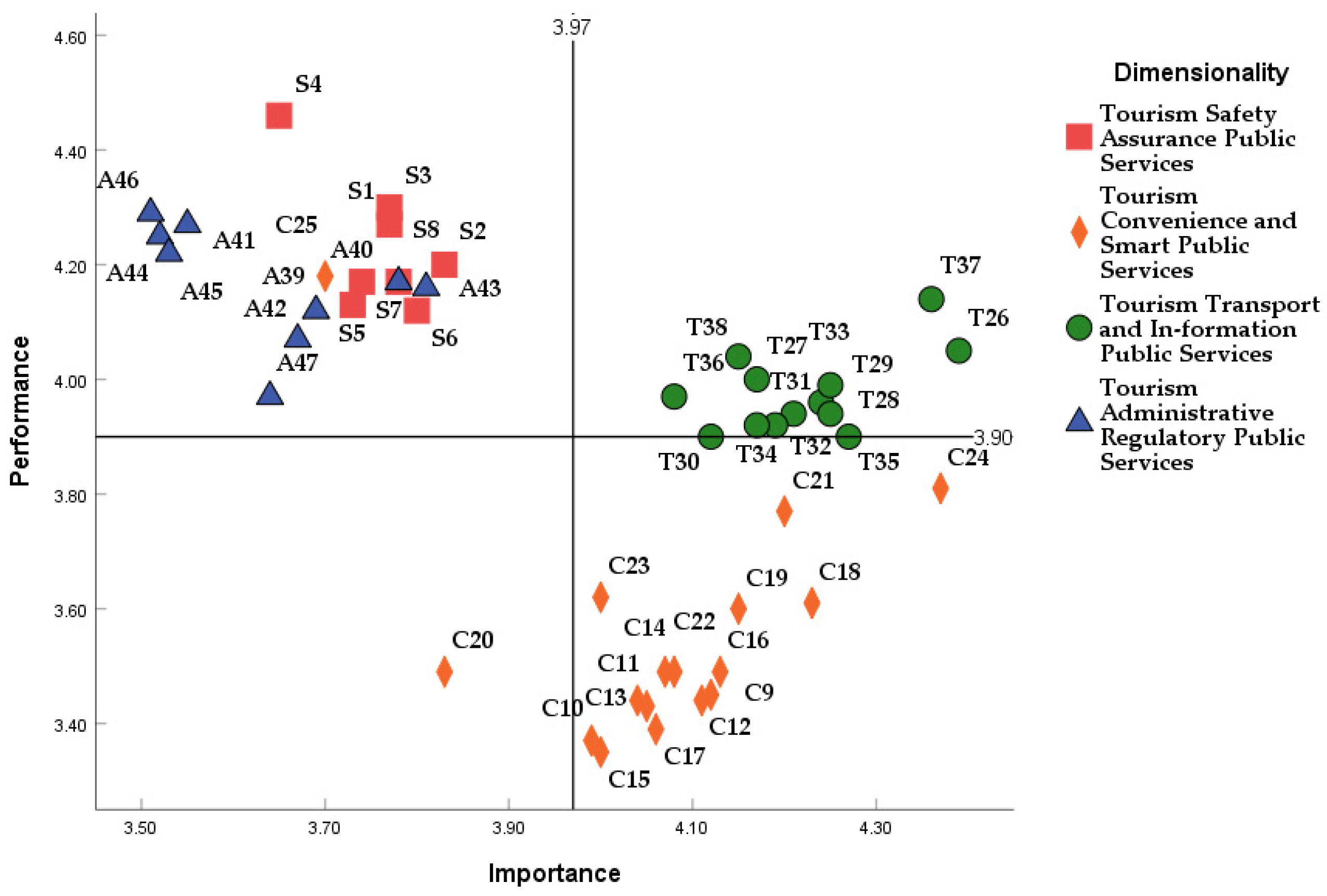 Sustainability 16 01712 g004