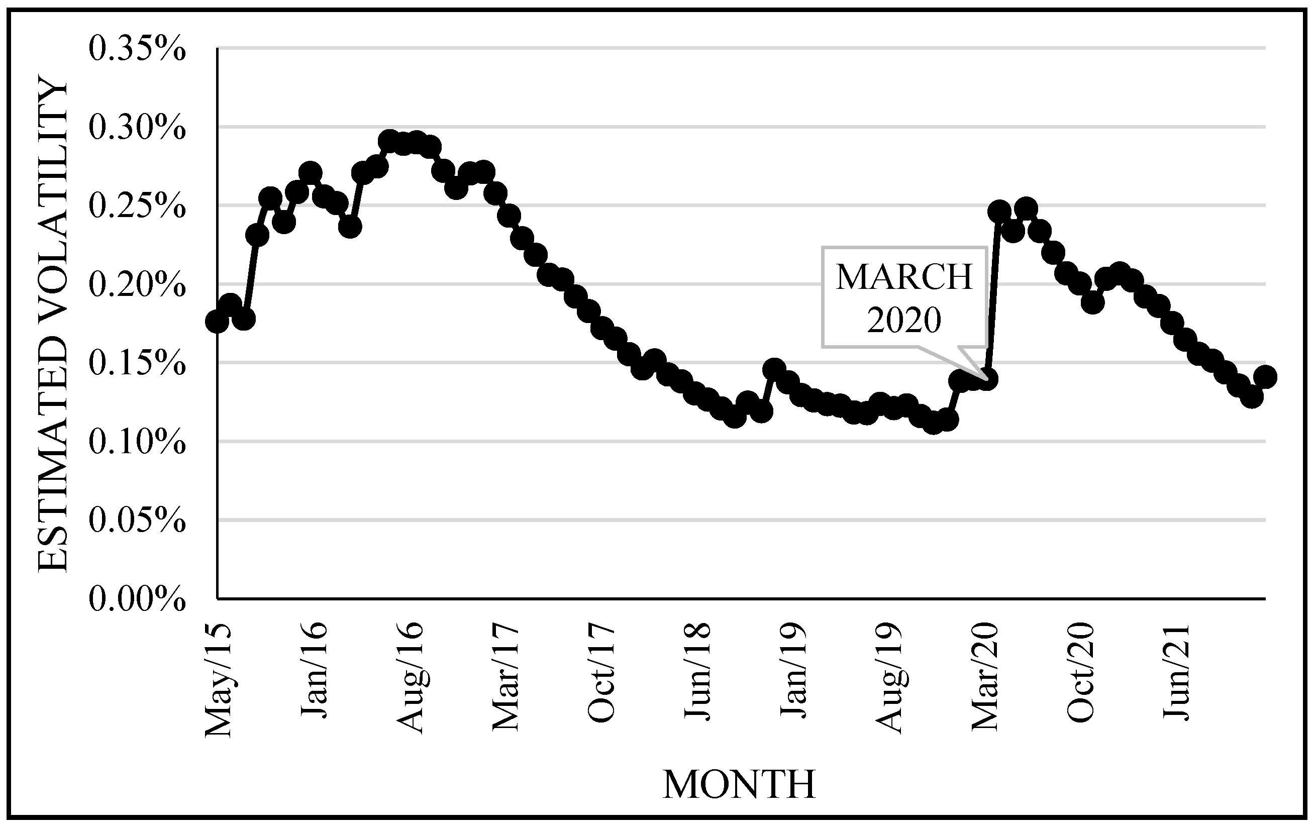 Sustainability 16 01716 g008