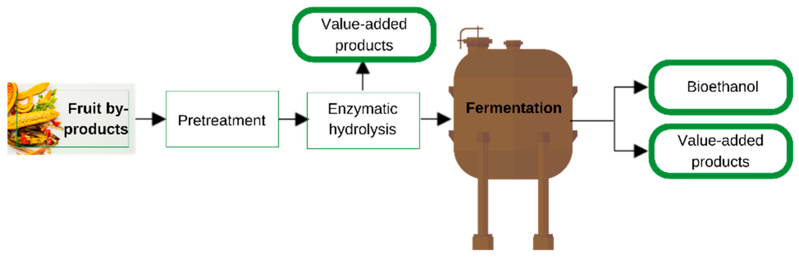 Sustainability 16 01717 g004