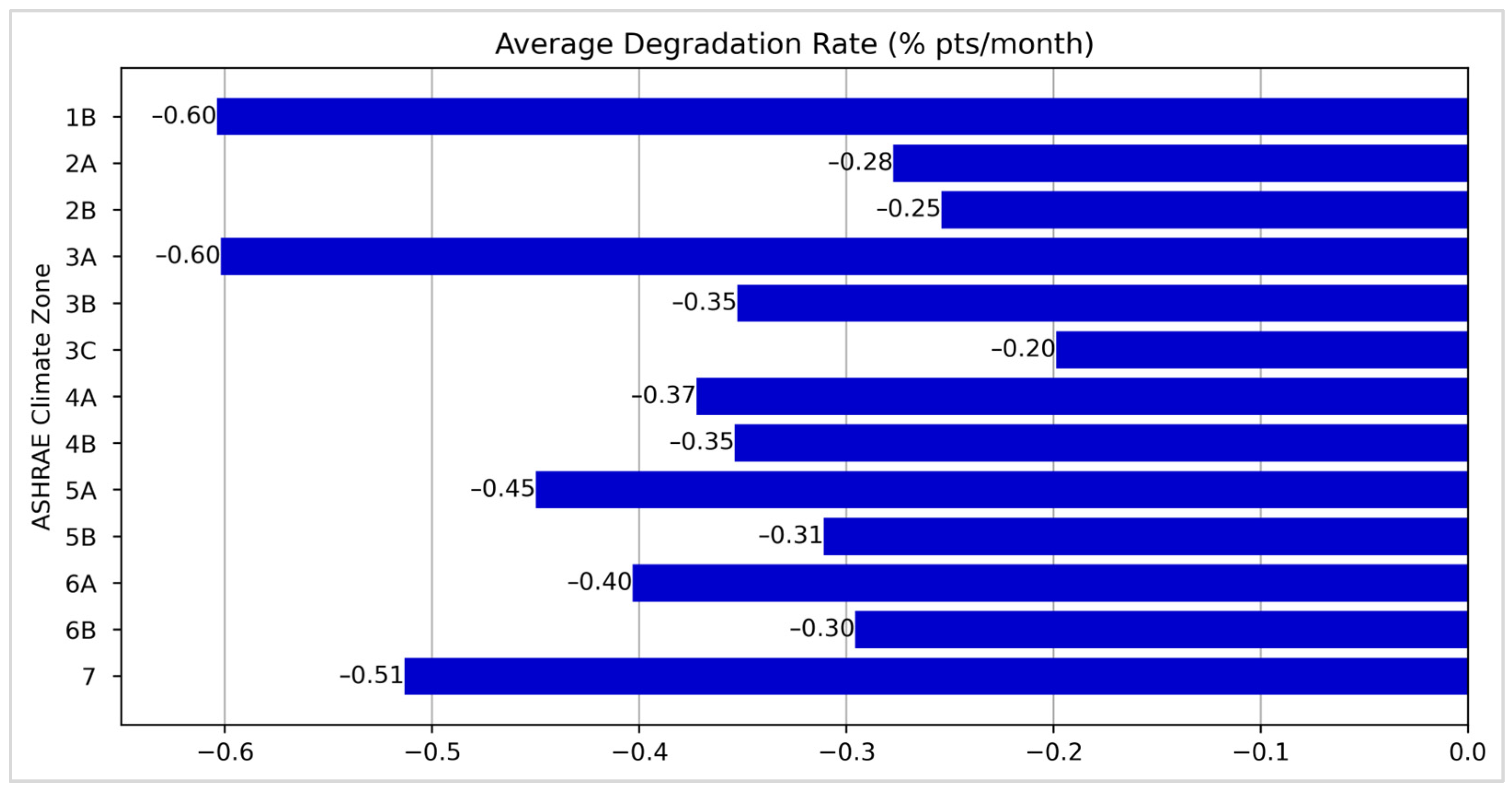 Sustainability 16 01723 g003